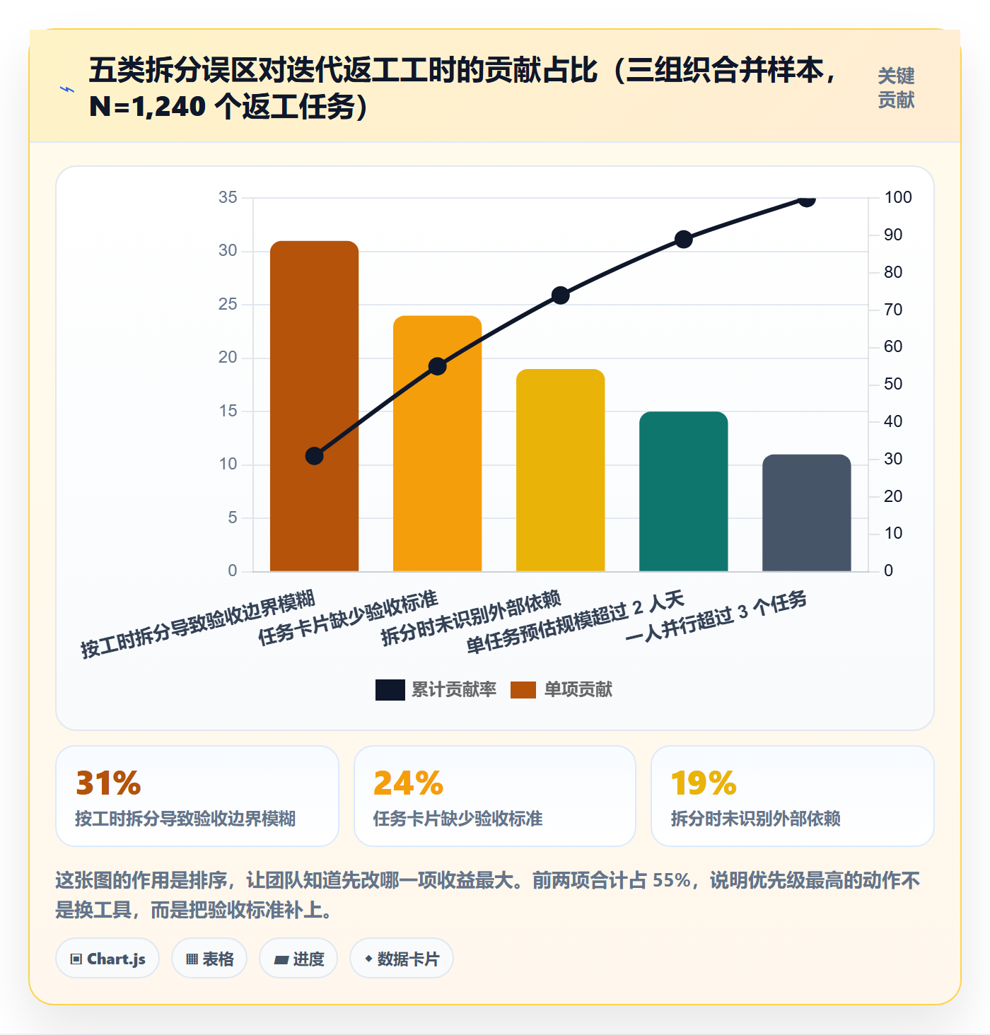 任务拆分管理指南：研发团队如何做好任务管理，数据分析全流程
