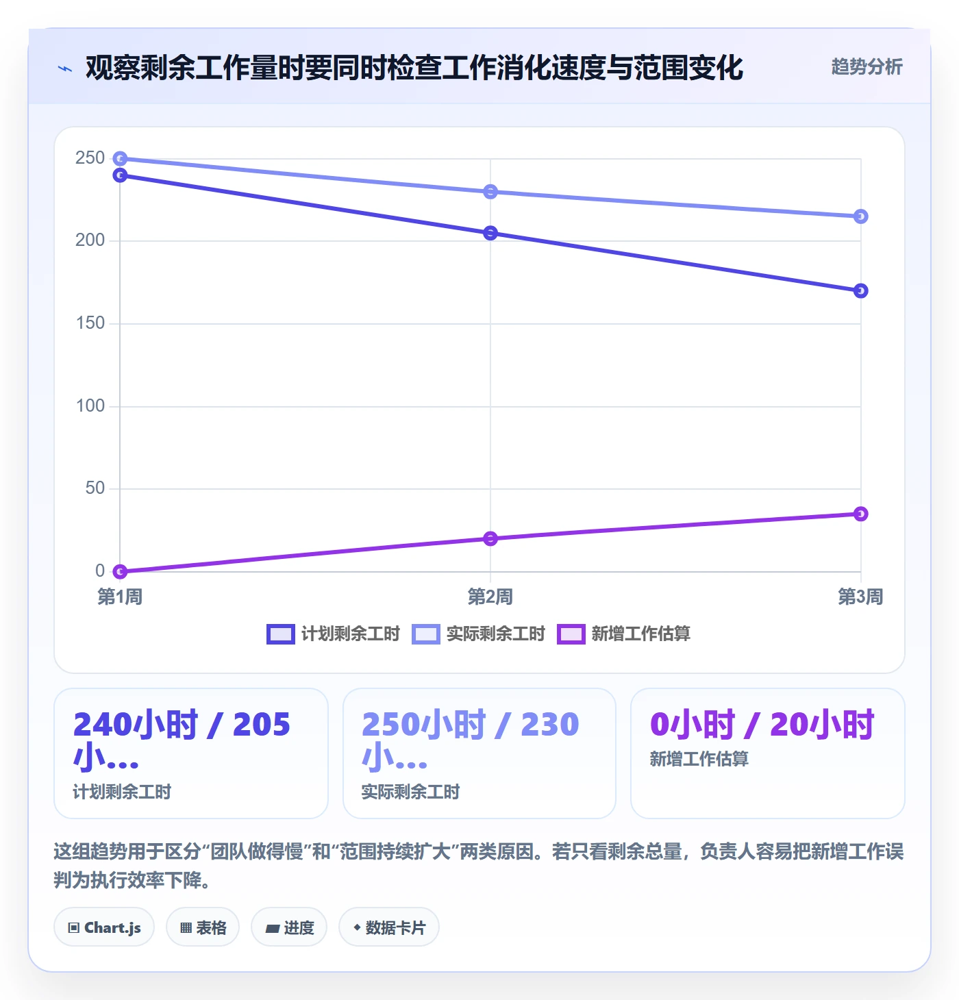 剩余工时管理指南：项目负责人如何做好工时管理，最佳实践全流程