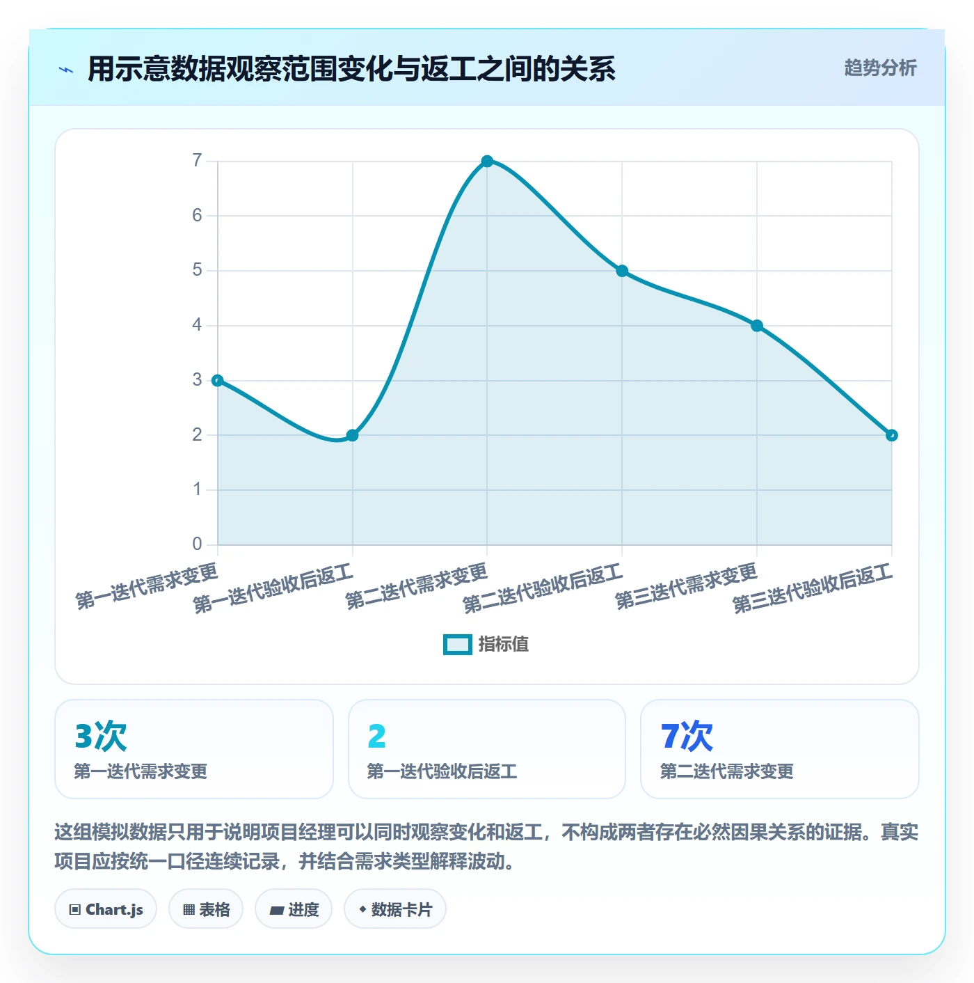 Story落地方案:项目经理开展敏捷项目的实操方法案例解析