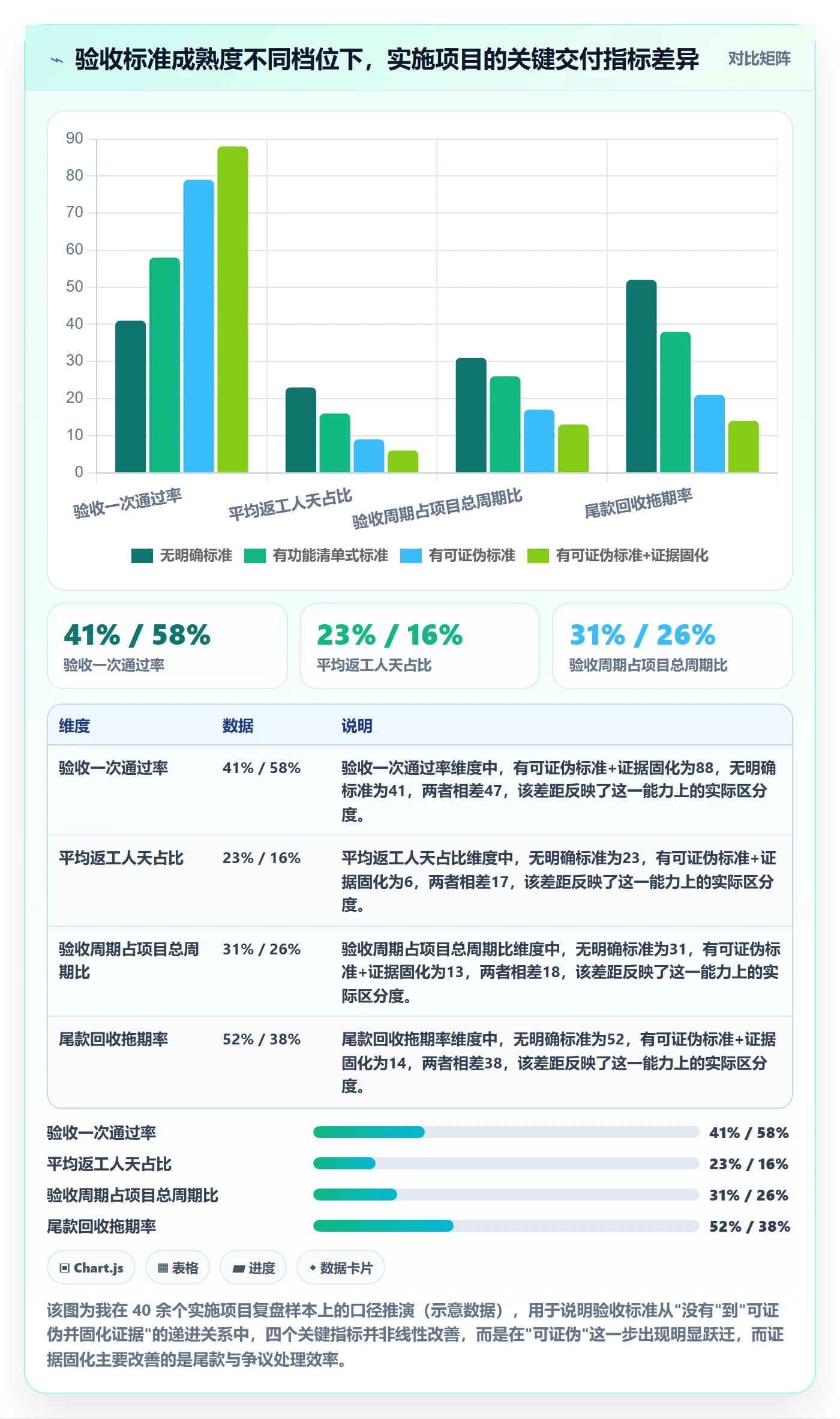 验收标准最佳实践：实施团队任务验收风险控制，常见问题