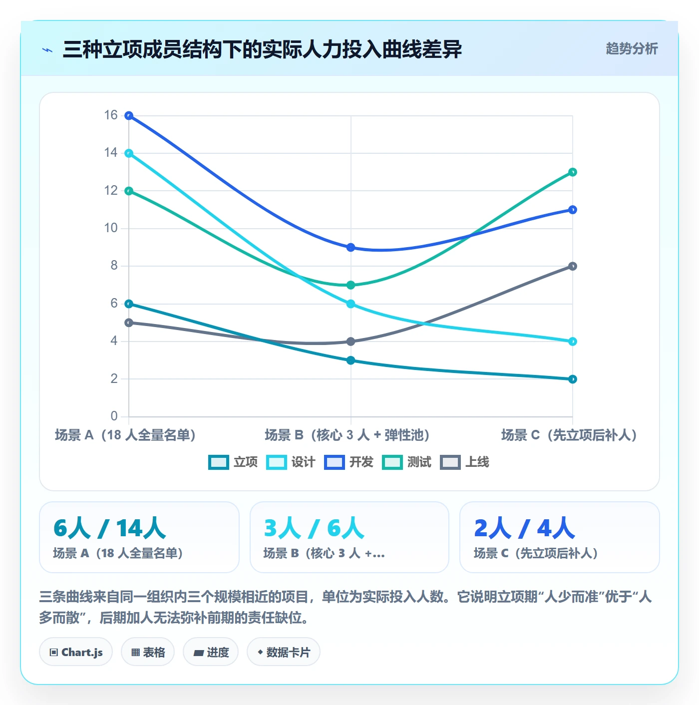 项目立项如何做好项目成员?实施团队实操方法与操作步骤