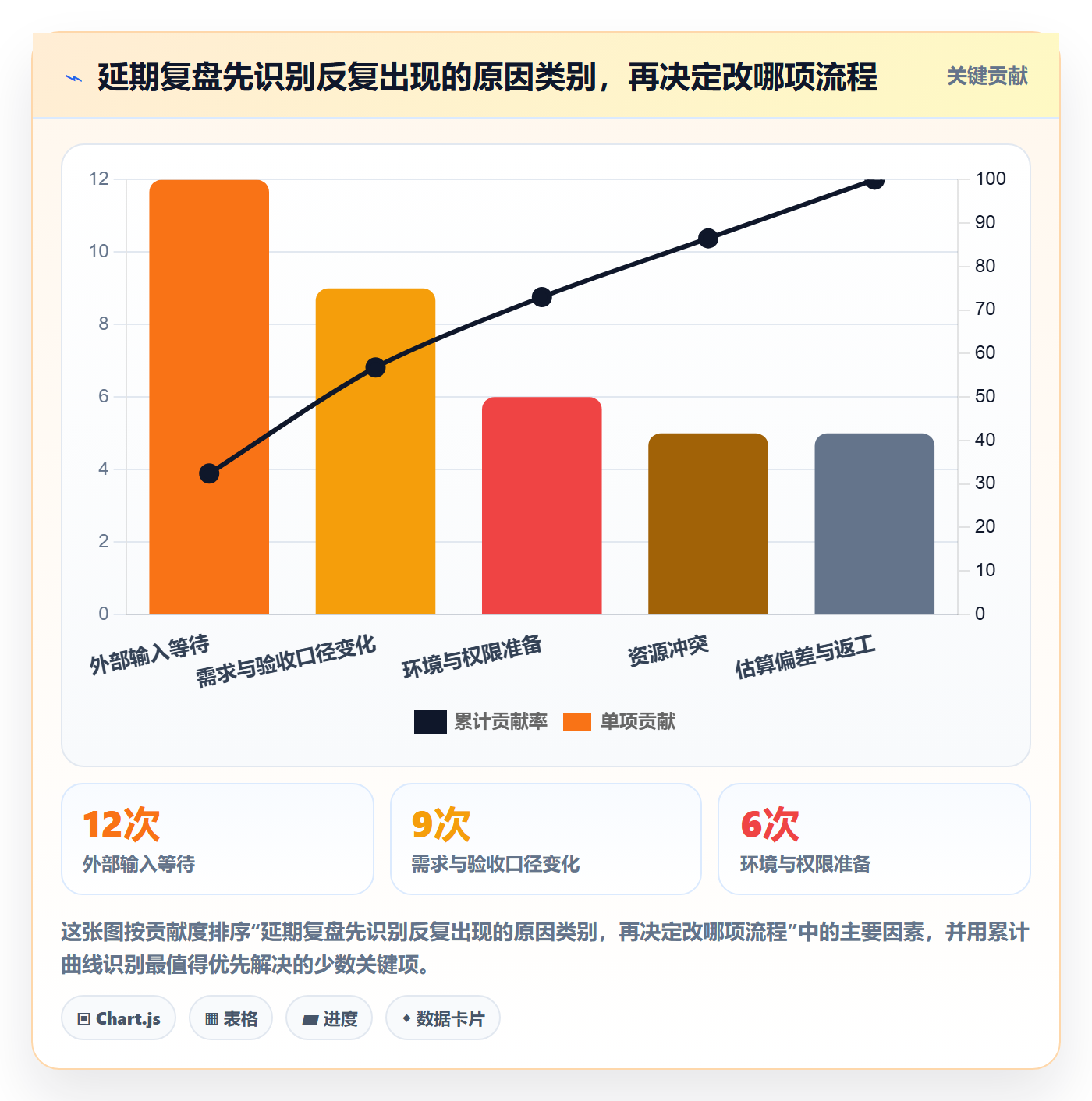 超期最佳实践:实施团队延期管理制度设计,常见问题