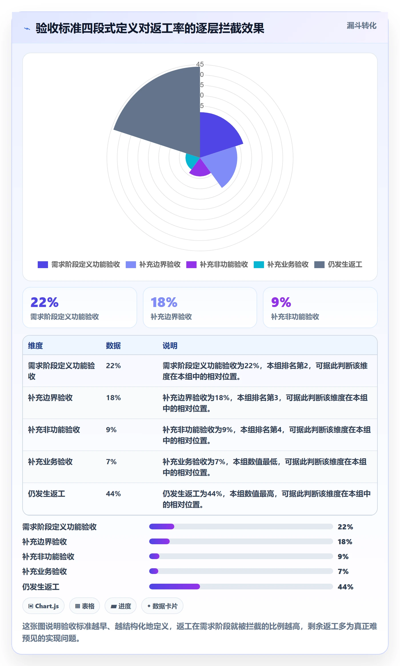 任务验收返工全流程:项目负责人制度设计与一文讲清