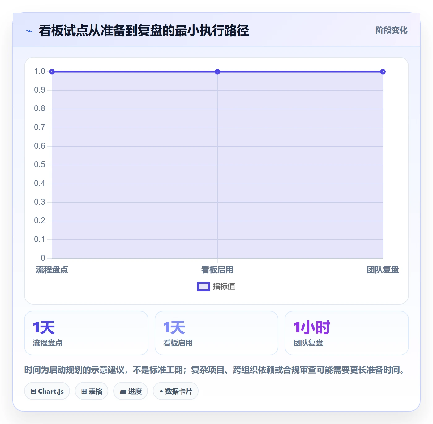 Kanban怎么做?项目成员流程优化:看板从0到1