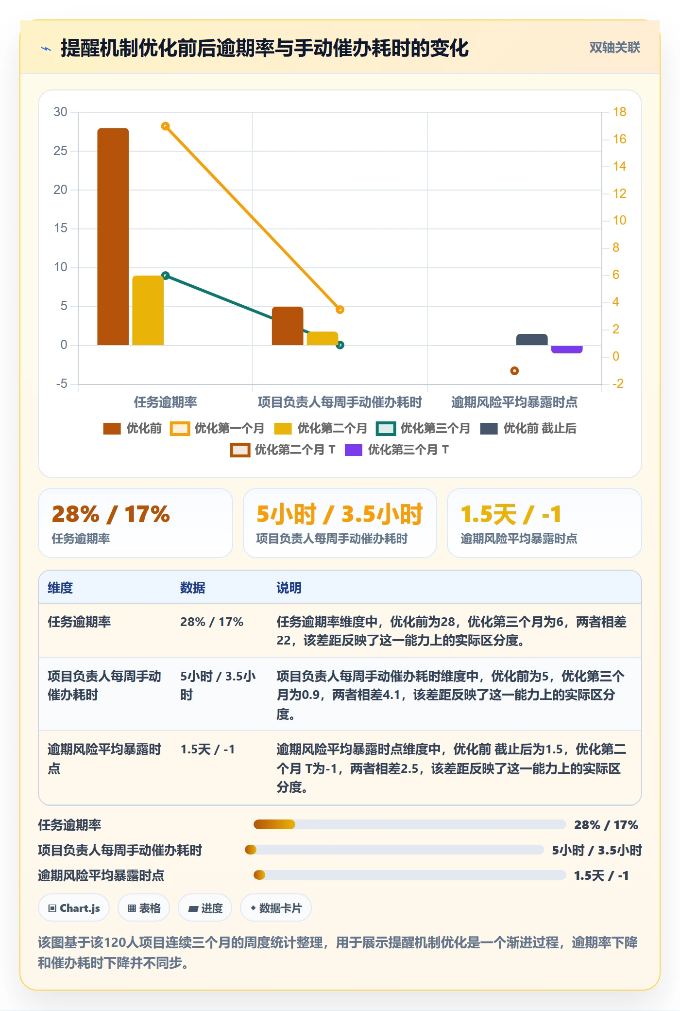 到期提醒落地方案:项目负责人开展任务提醒的实操方法案例解析