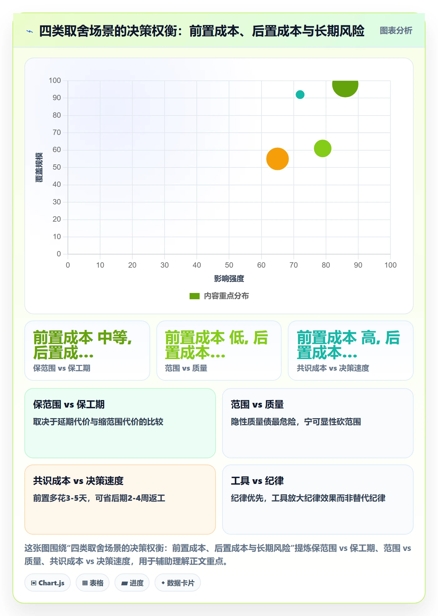 项目范围范围定义教程:管理层落地方案,避坑指南