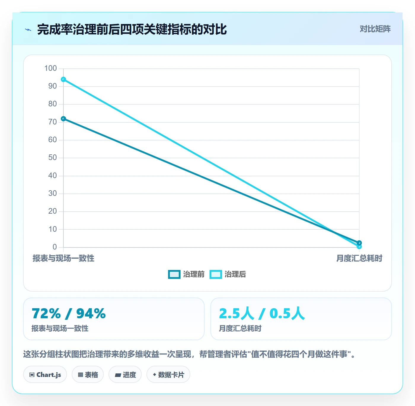 进度管理完成率教程：企业管理者数据分析，避坑指南