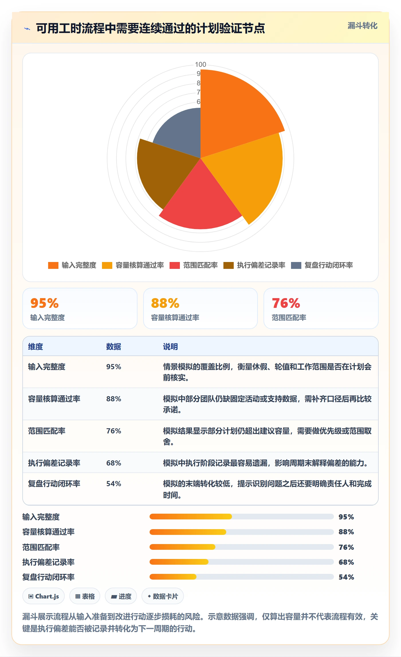可用工时流程与规范:研发团队人力资源计划最佳实践关键指标
