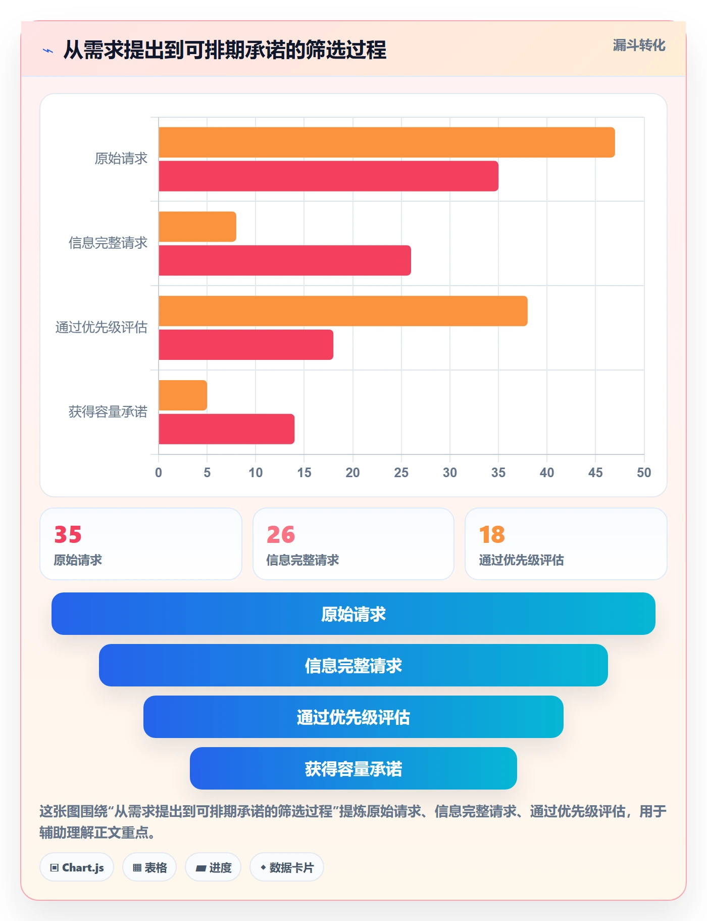 岗位实操方法:跨部门团队提升资源管理效率的实操方法方法与模板
