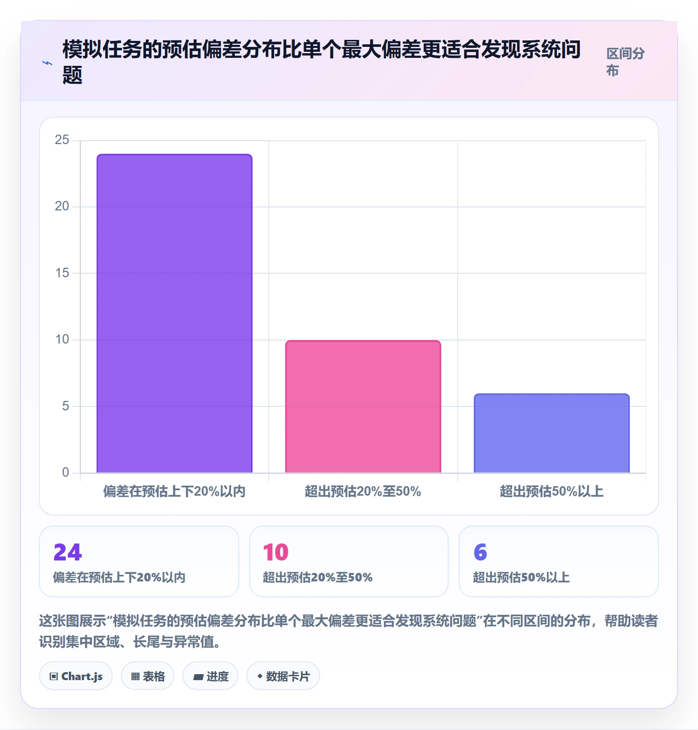 工时表如何做好日报工时?产品经理制度设计与操作步骤