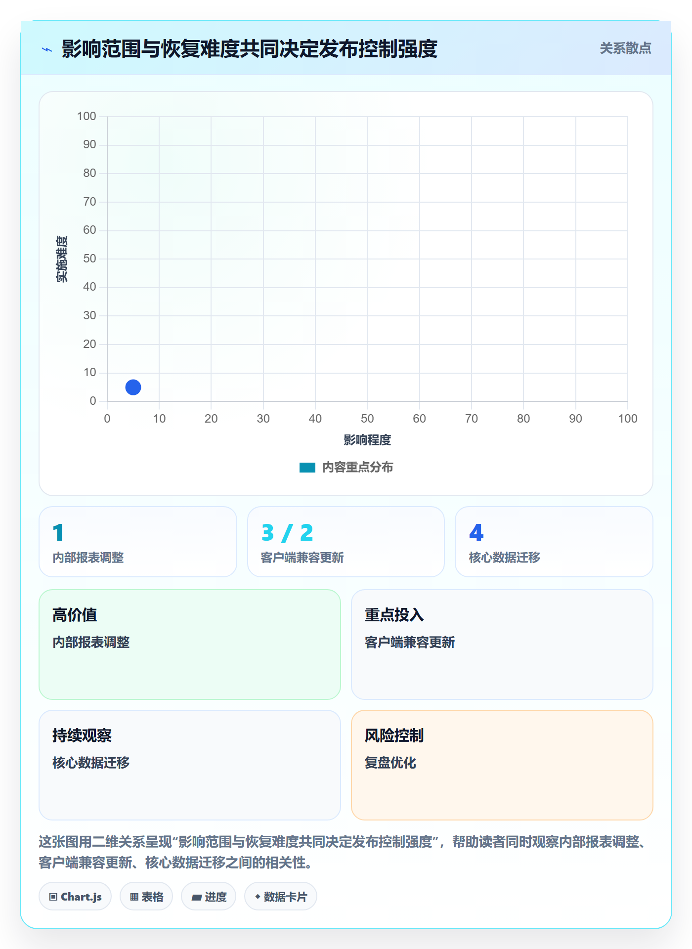 发布检查管理指南：项目经理如何做好发布管理，流程优化全流程
