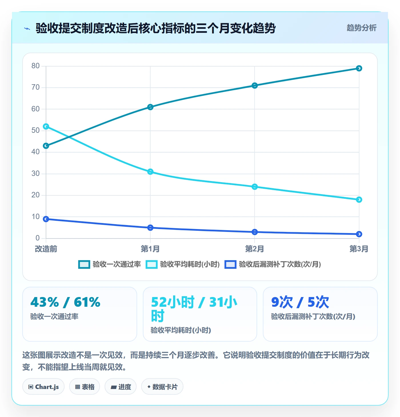 任务验收提交全流程：产品经理制度设计与一文讲清