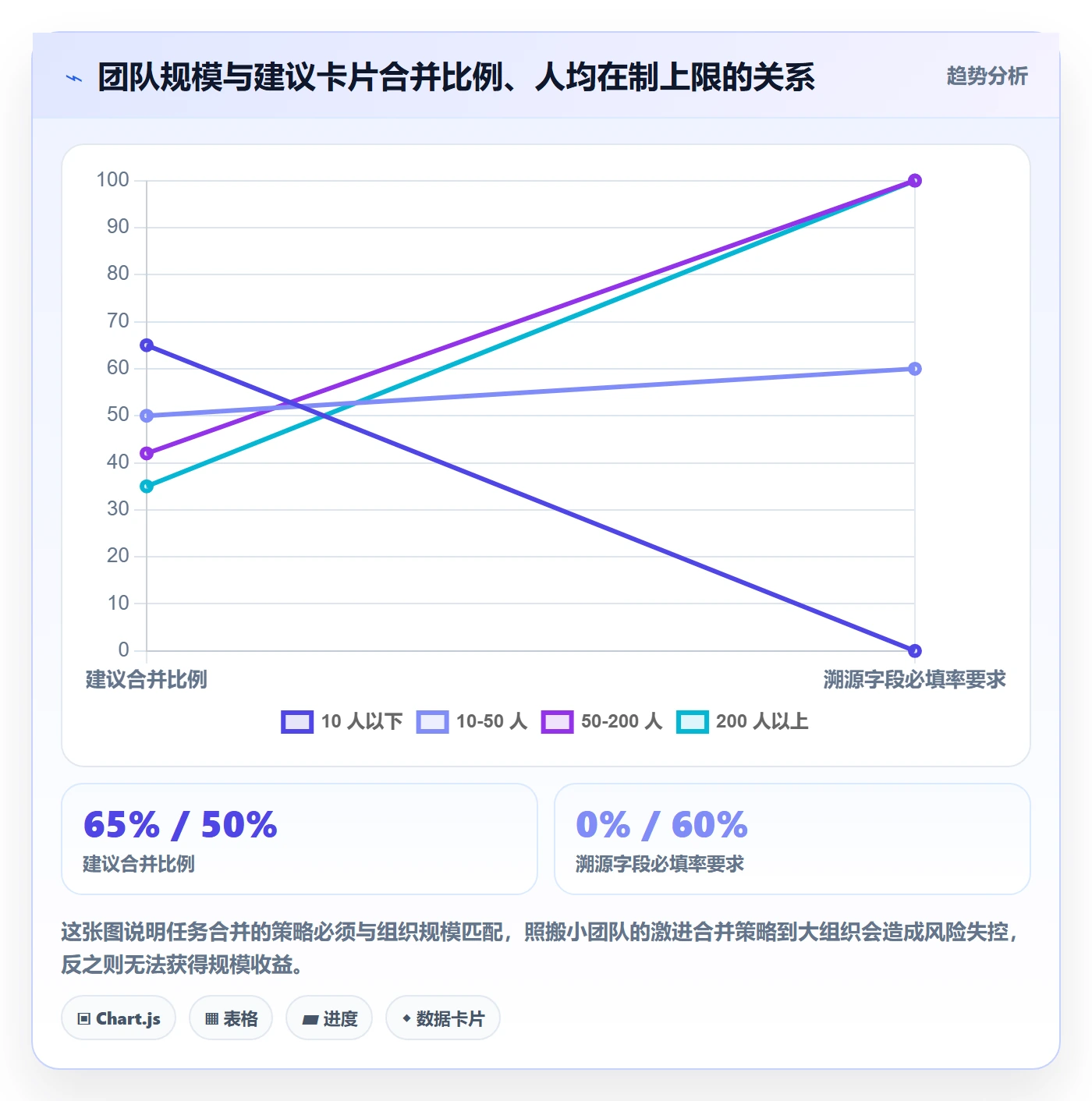 任务合并怎么做?项目经理实操方法:任务管理从0到1
