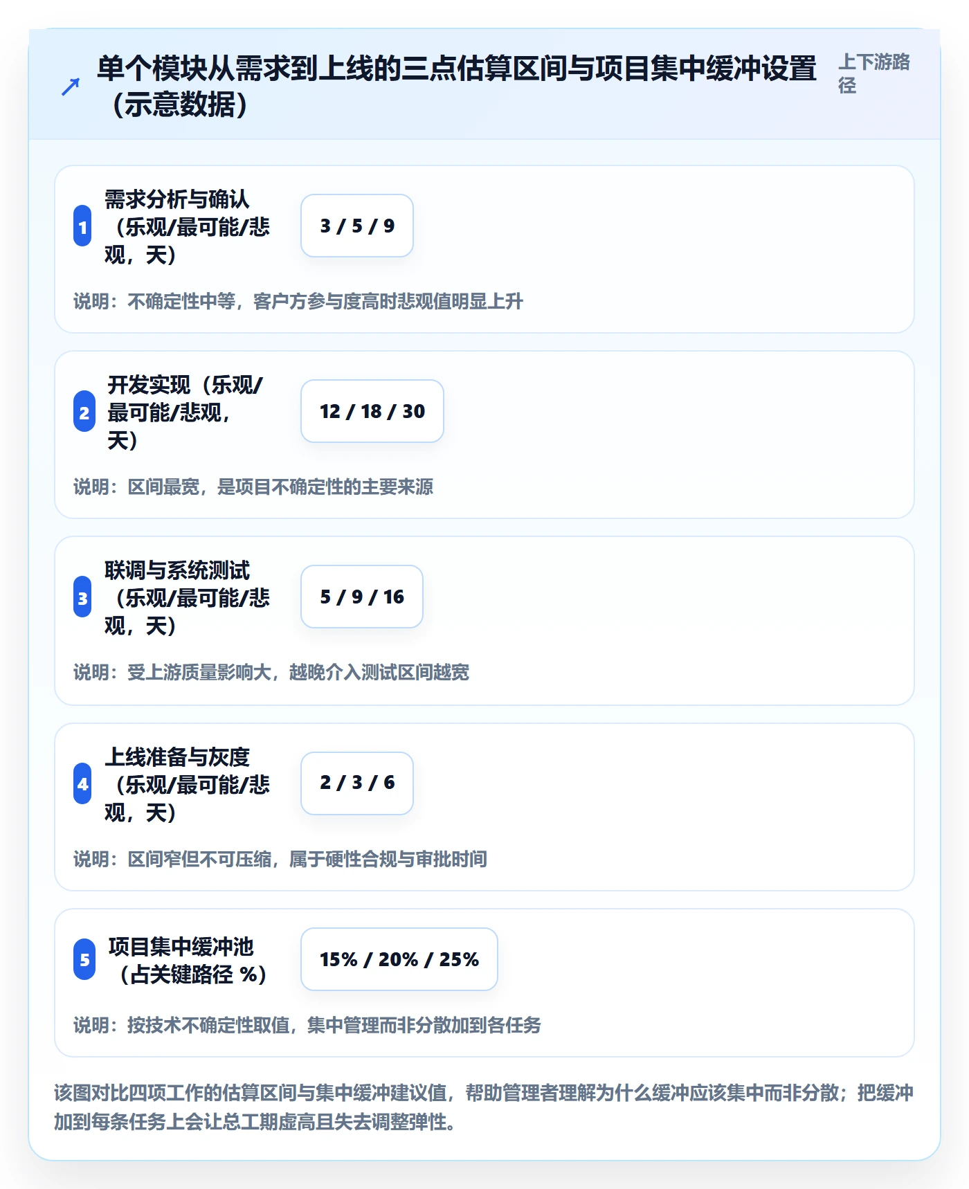 计划进度怎么做?企业管理者最佳实践:进度管理从0到1