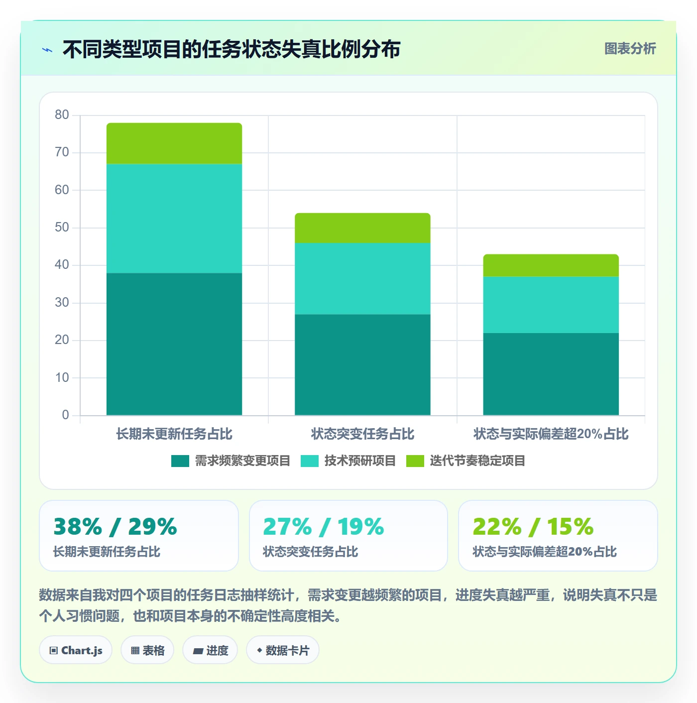 进度更新怎么做?项目成员实操方法:进度管理从0到1