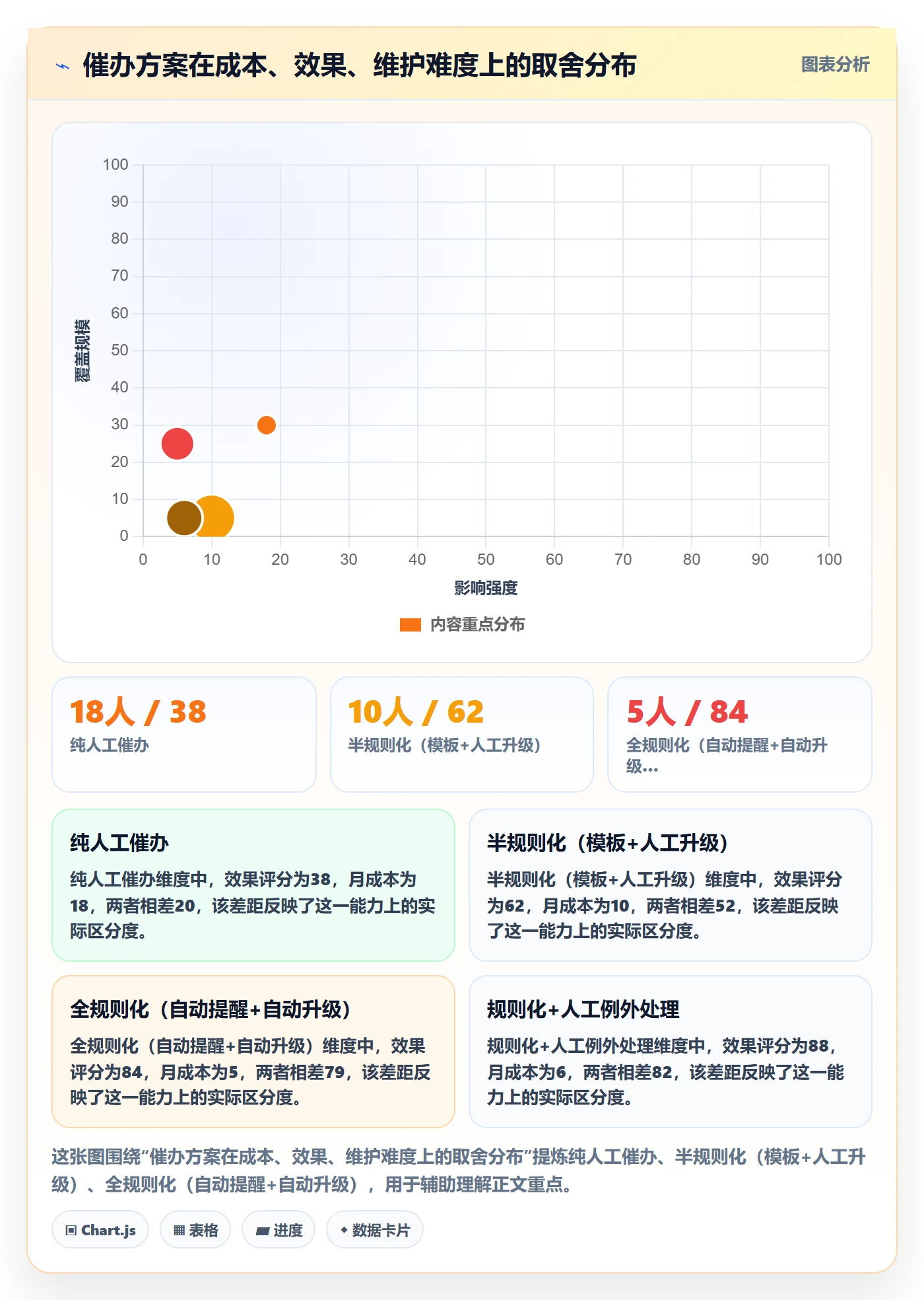 催办怎么做?项目成员实操方法:任务提醒从0到1
