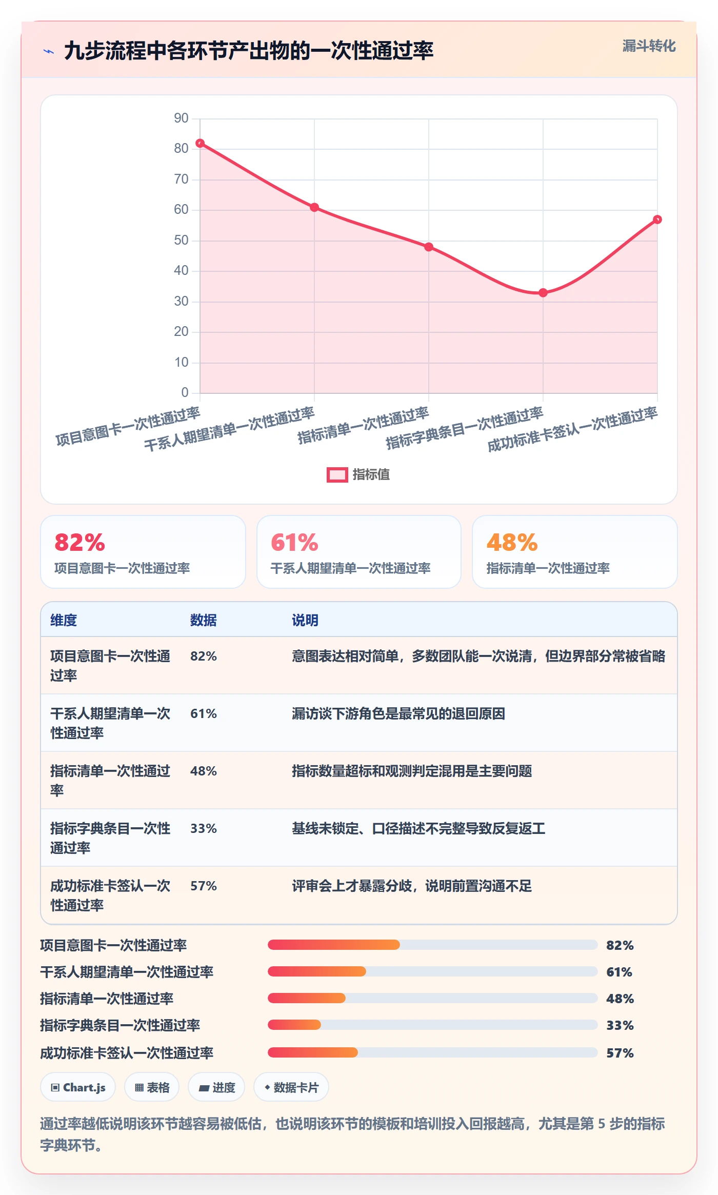 项目目标如何做好成功标准?产品经理制度设计与操作步骤