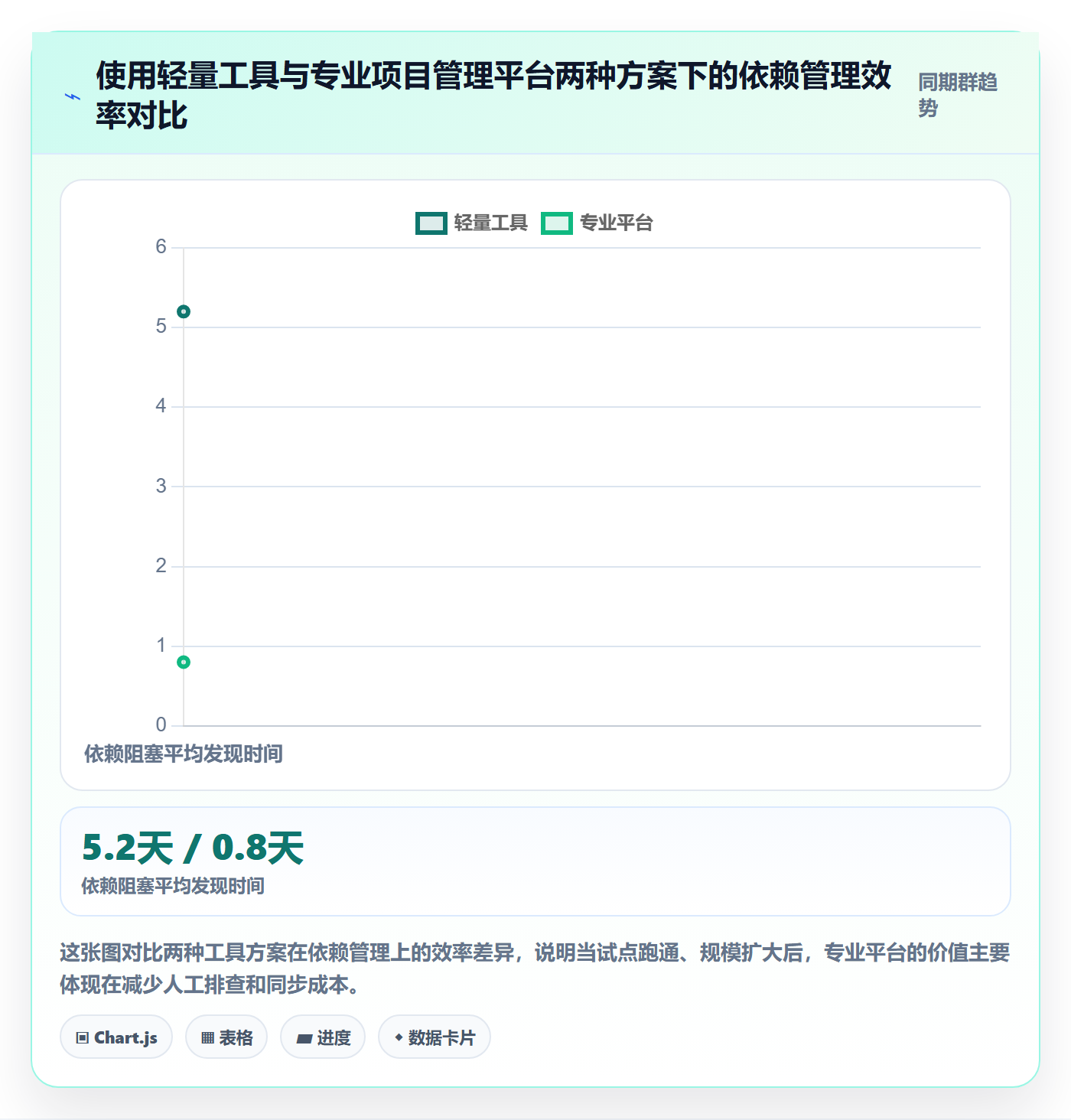FS怎么做?实施团队落地方案:任务依赖从0到1