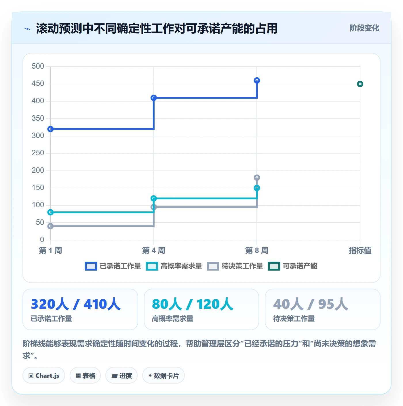资源管理人员教程:管理层数据分析,避坑指南