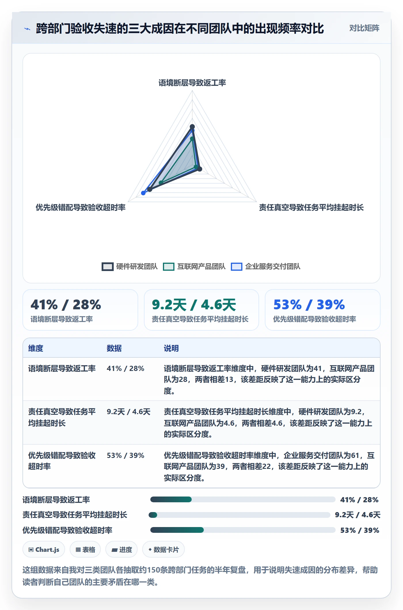 审核实操方法:跨部门团队提升任务验收效率的制度设计方法与模板