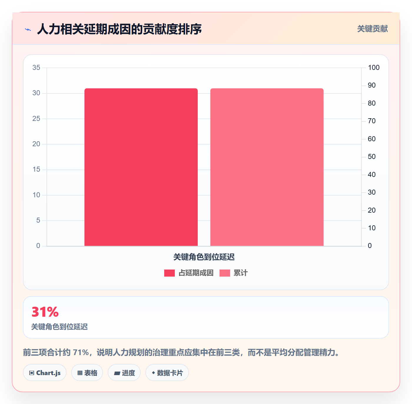 人力规划最佳实践:项目经理人力资源计划实操方法,常见问题