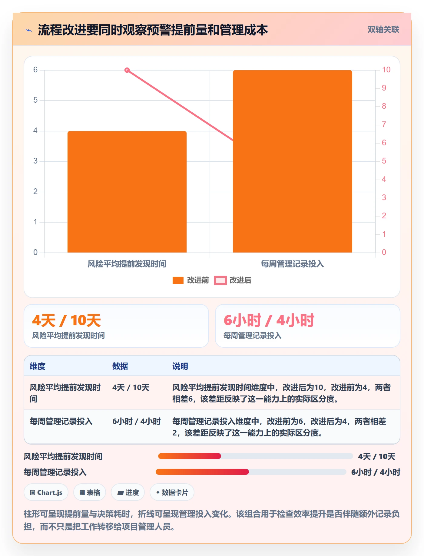 延期原因实操方法:研发团队提升延期管理效率的流程优化方法与模板