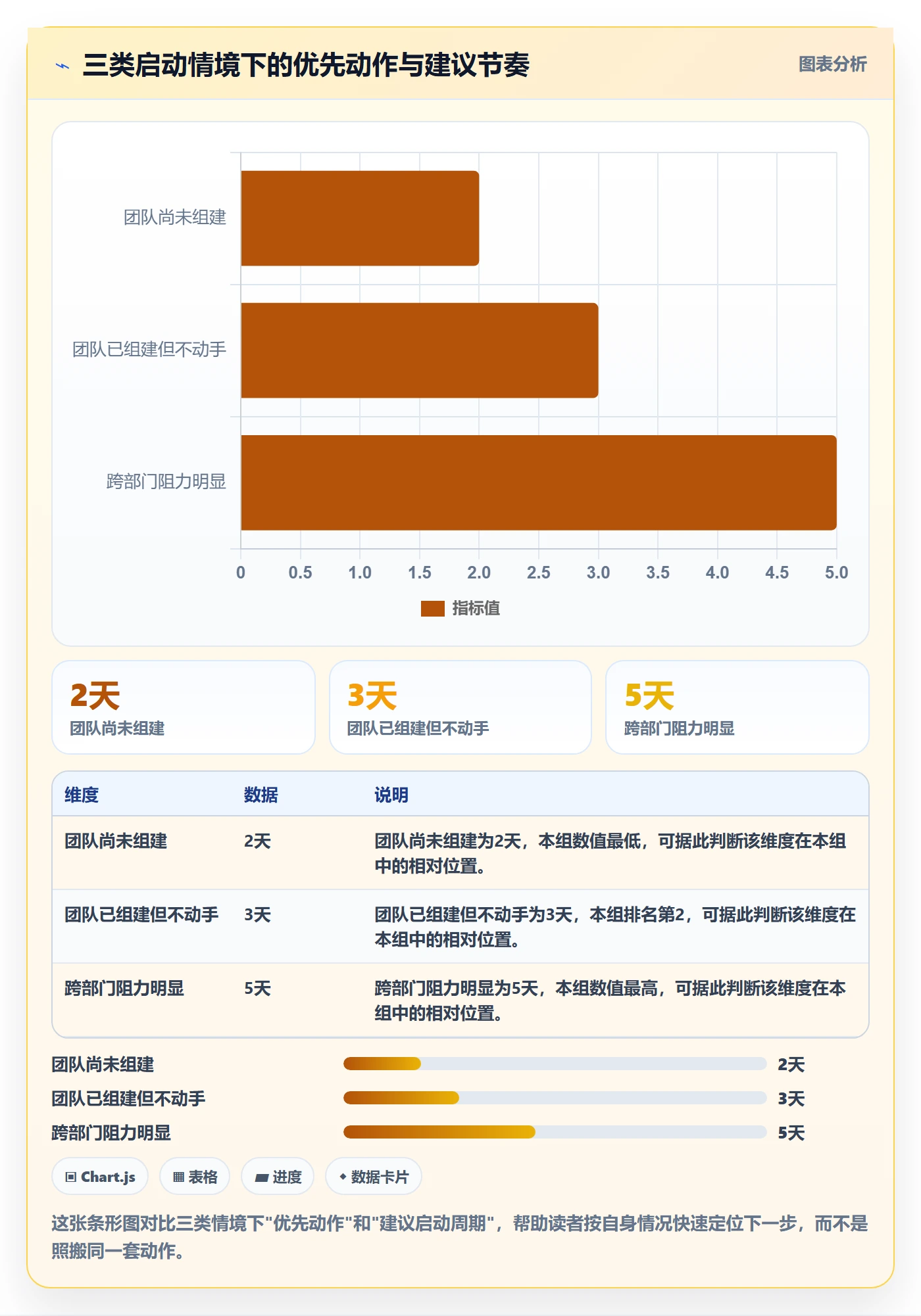 开始怎么做?跨部门团队效率提升:任务执行从0到1