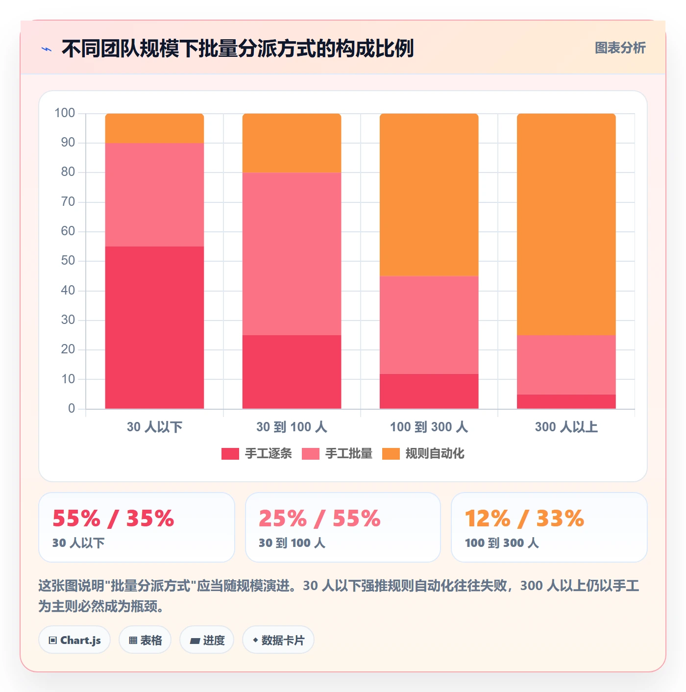 任务分派如何做好批量分配?产品经理入门指南与操作步骤