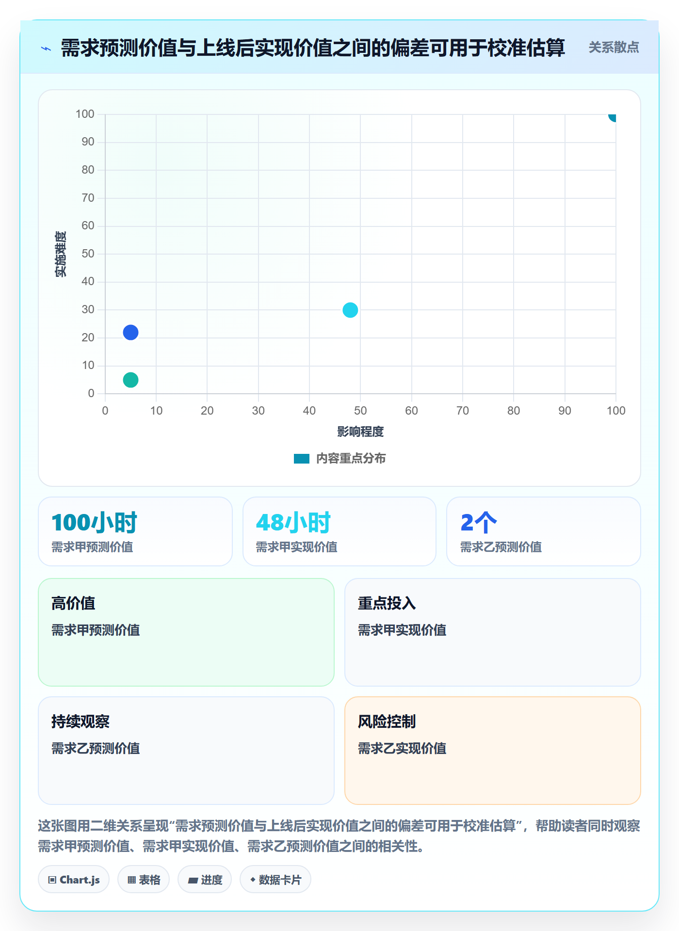 需求优先级管理方法大全：研发团队需求排期数据分析落地清单