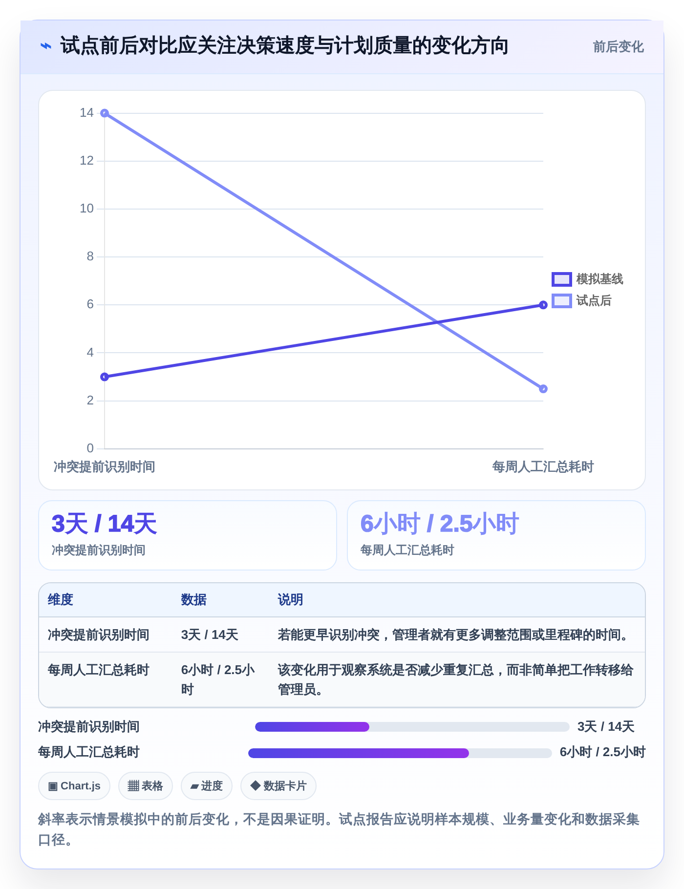 智能化项目管理:2026年7款顶尖业务资源管理系统工具盘点
