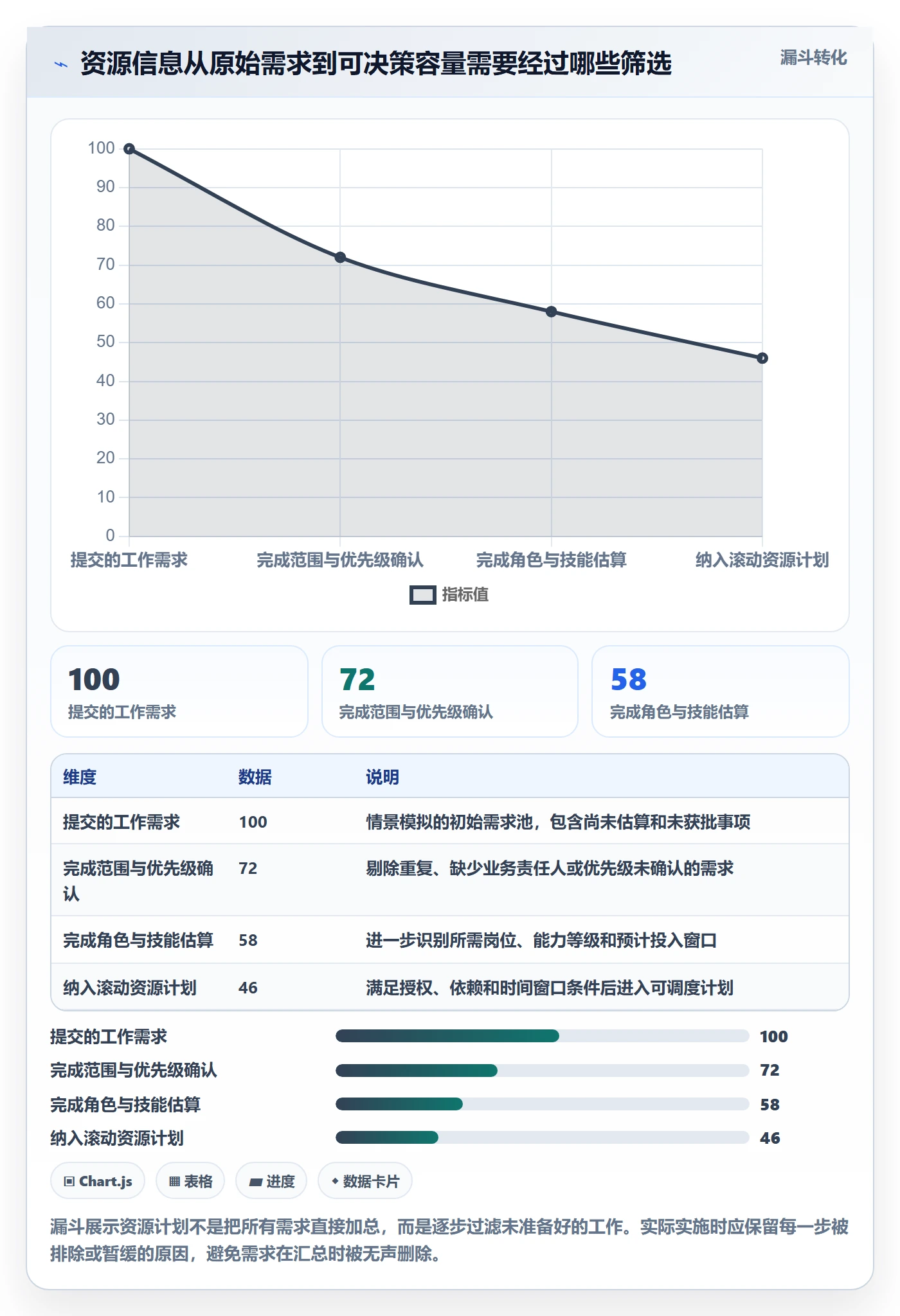 岗位落地方案：PMO开展资源管理的效率提升案例解析