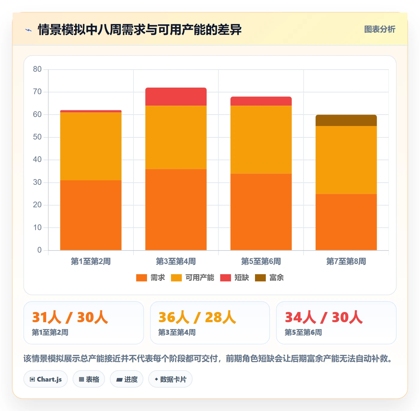 资源冲突怎么做?跨部门团队数据分析:人力资源计划从0到1