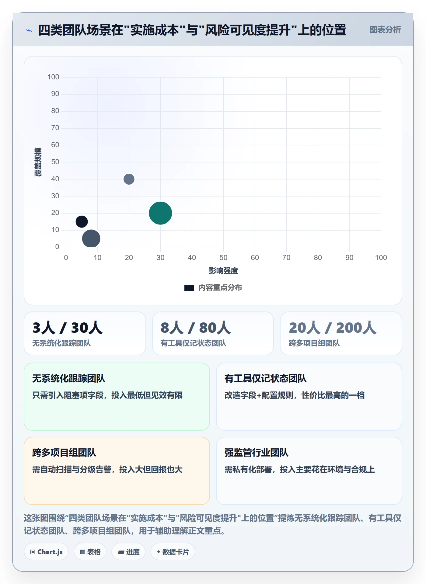 追踪落地方案：项目经理开展进度跟踪的风险控制案例解析