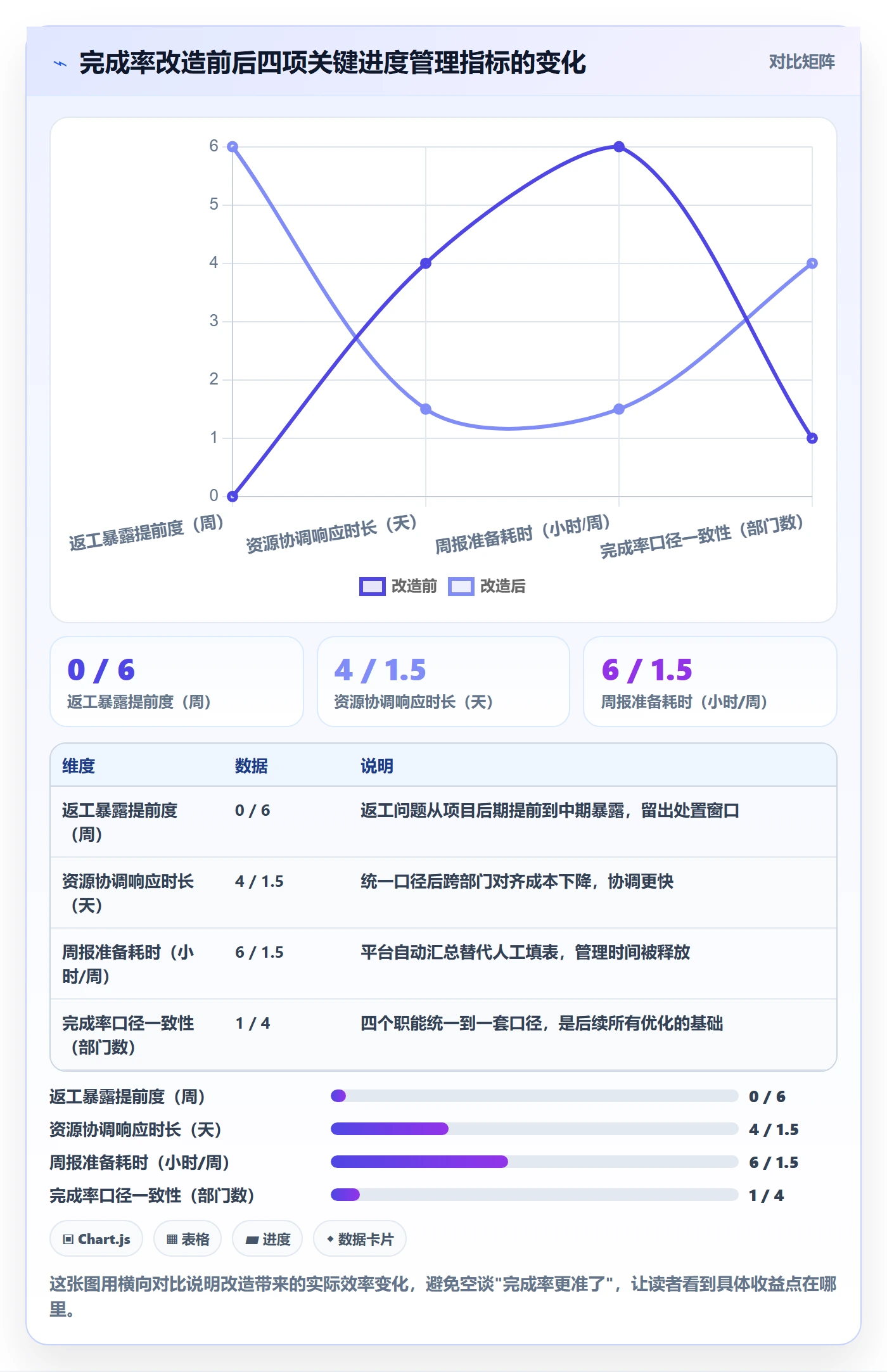 进度管理完成率教程：管理层入门指南，避坑指南