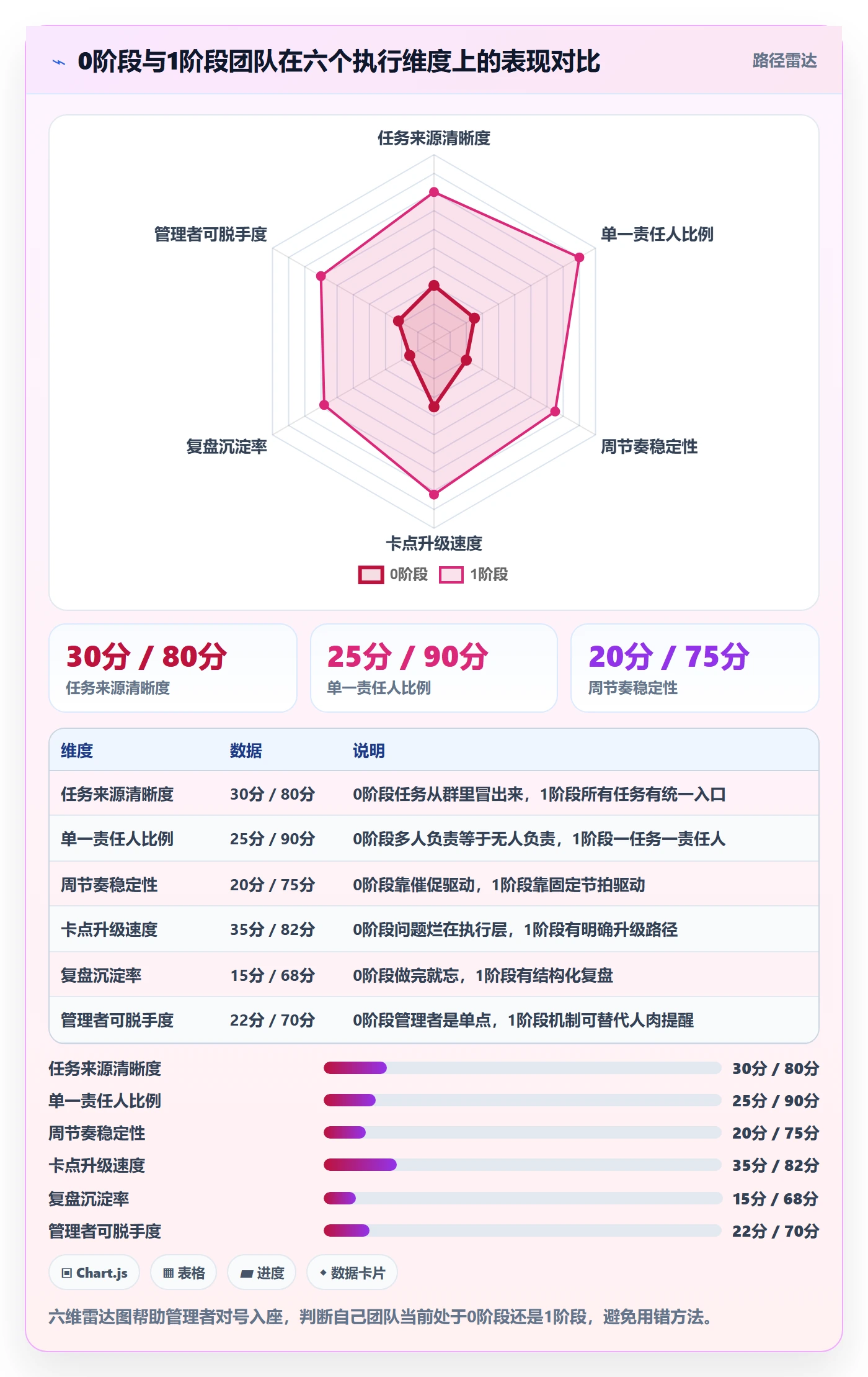 开始怎么做?管理层落地方案:任务执行从0到1