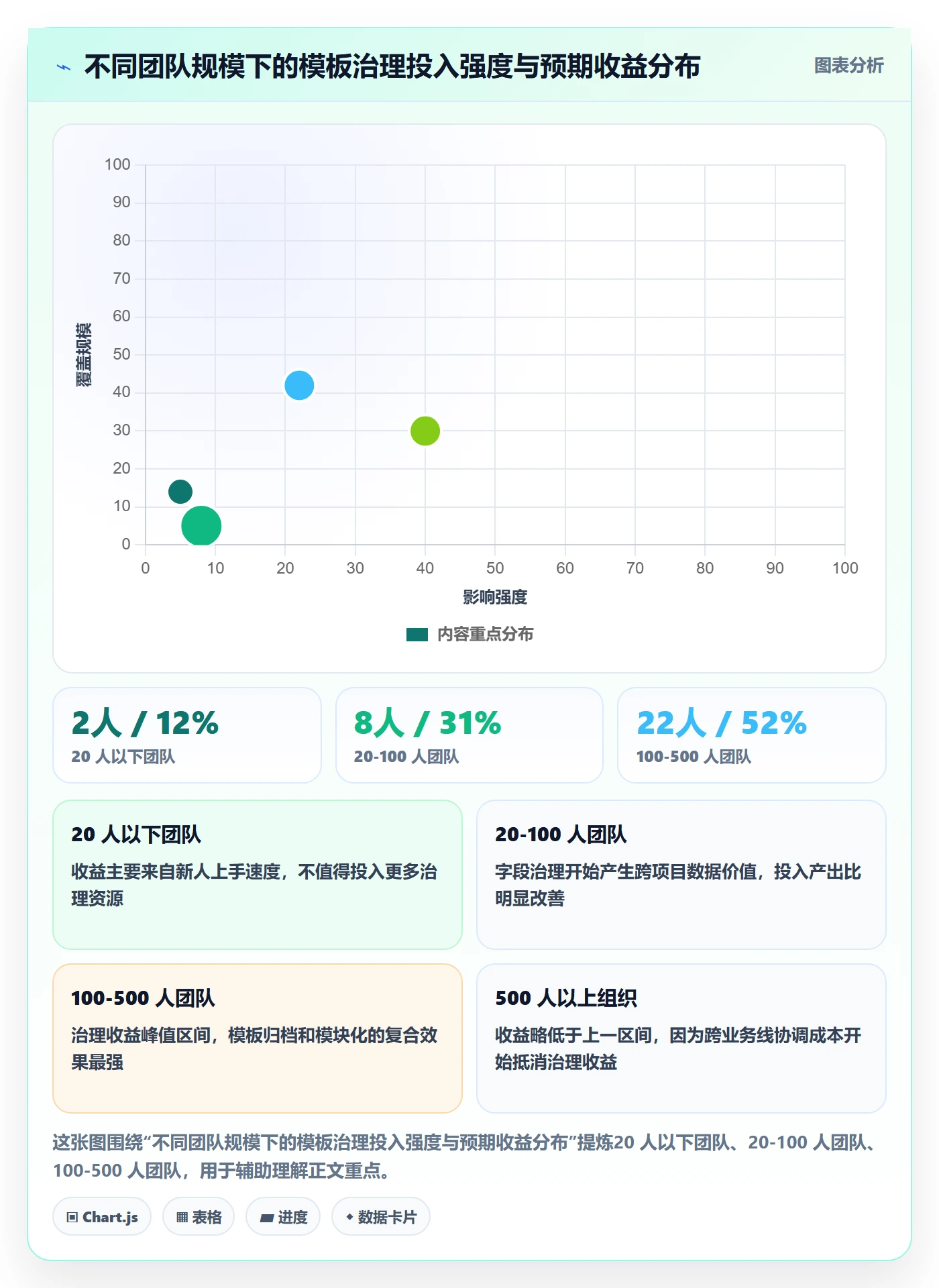 模板复用实操方法:产品经理提升项目模板效率的数据分析方法与模板