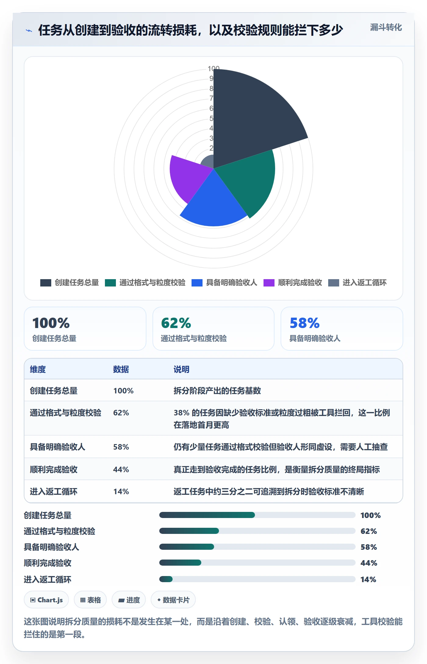 任务拆分最佳实践：研发团队任务管理最佳实践，常见问题