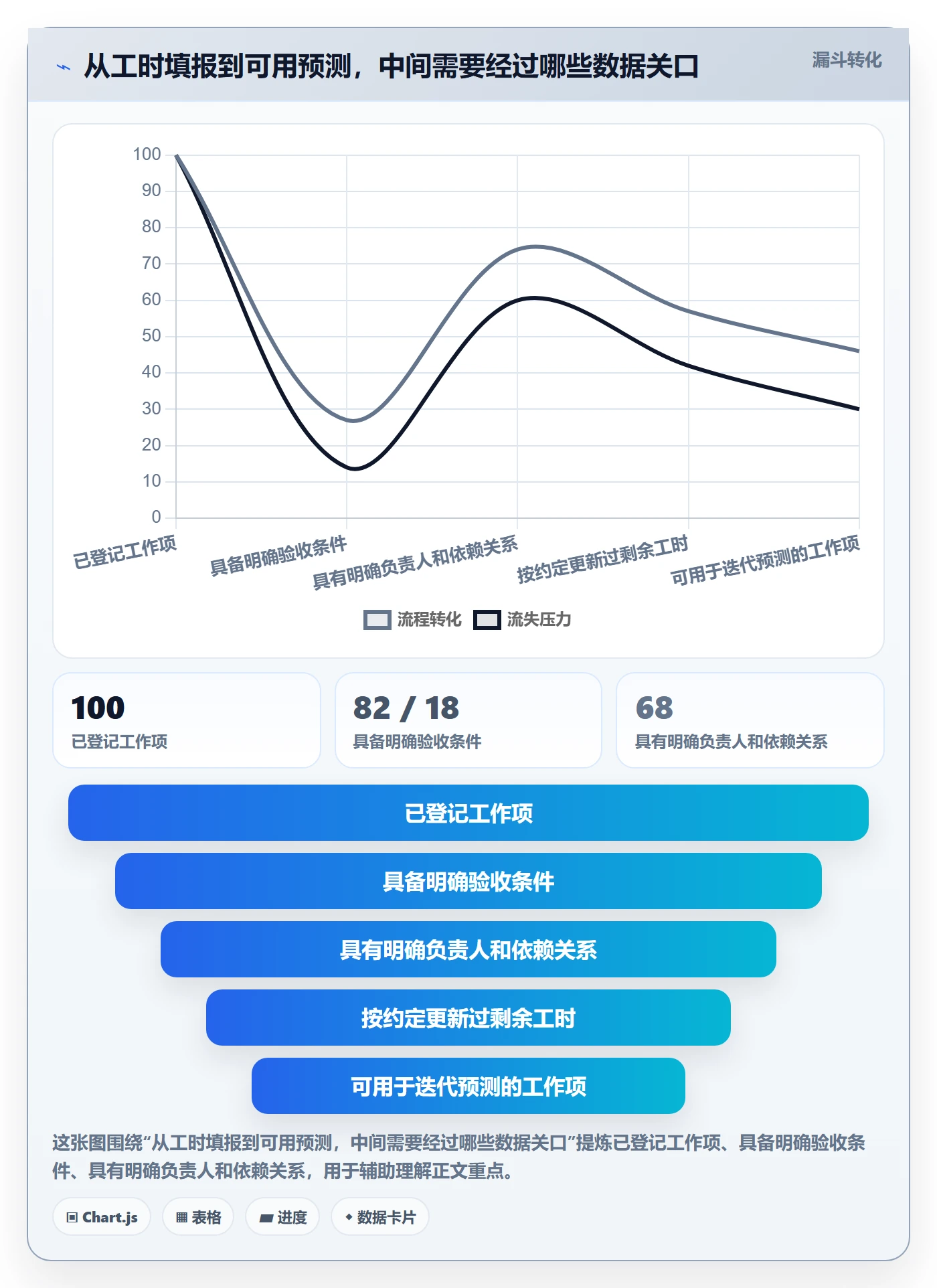 工时管理如何做好剩余工时?研发团队协同管理与操作步骤