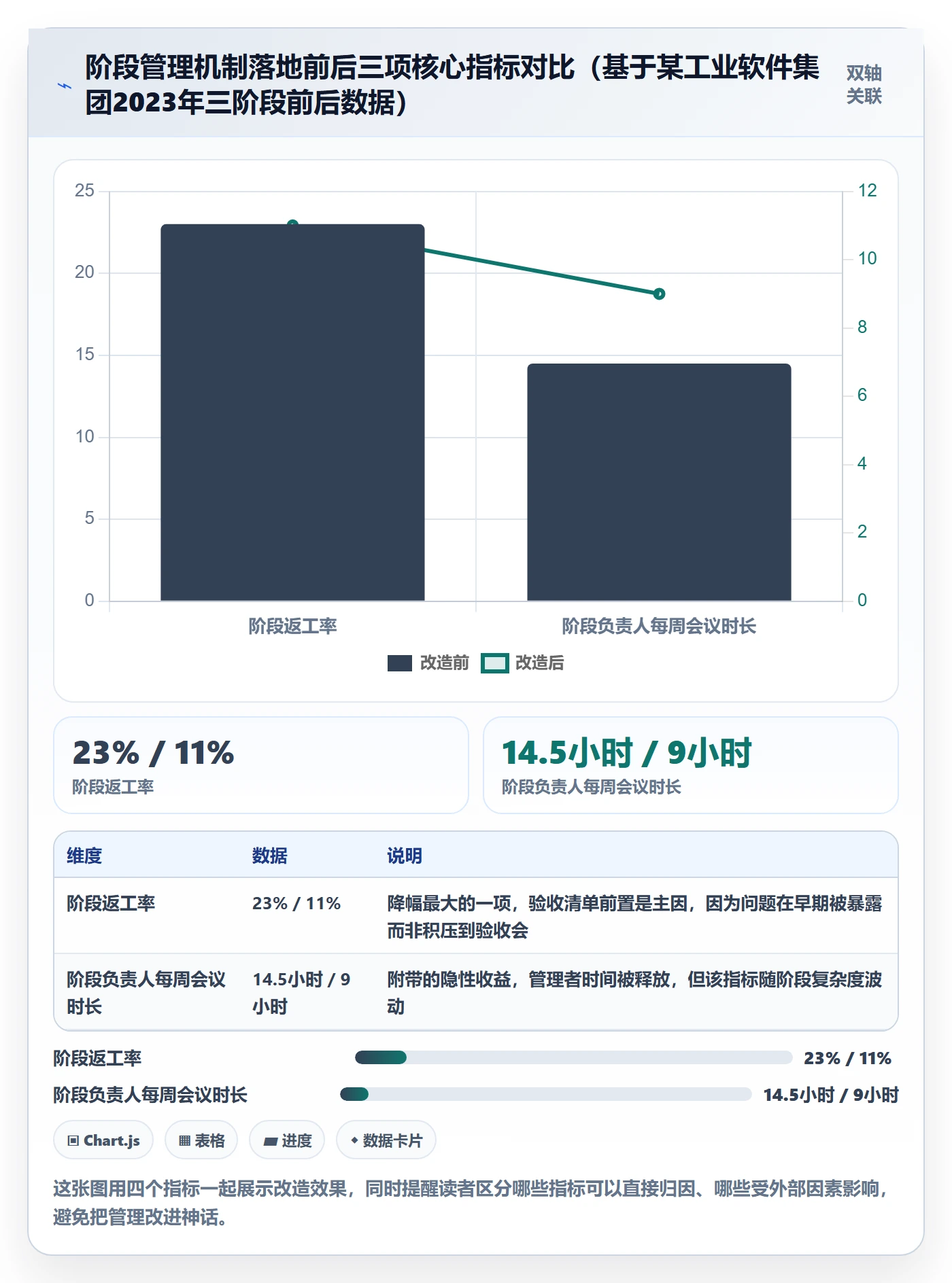 阶段负责人最佳实践:项目经理项目阶段入门指南,常见问题