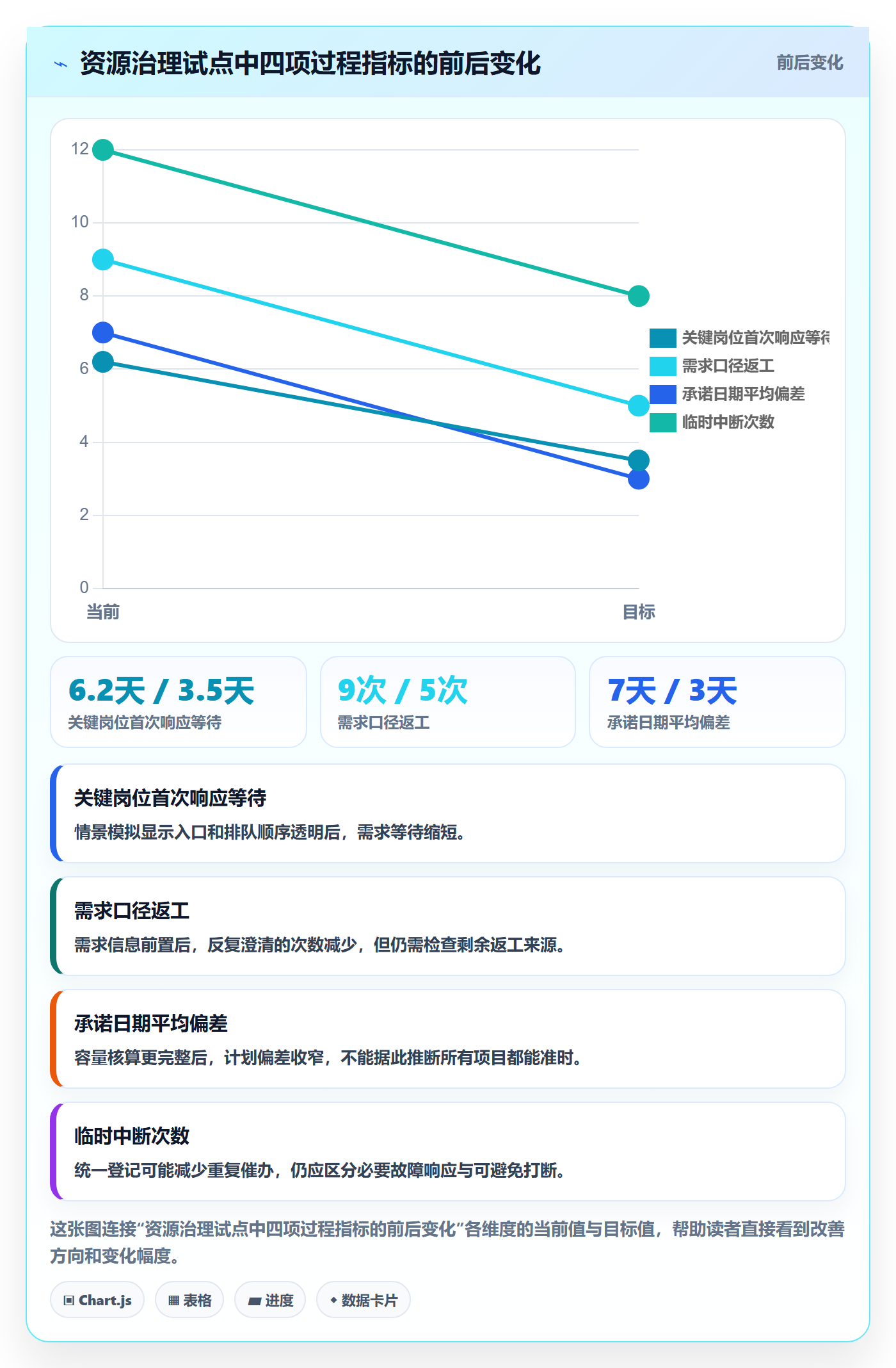 资源管理如何做好岗位？管理层流程优化与操作步骤