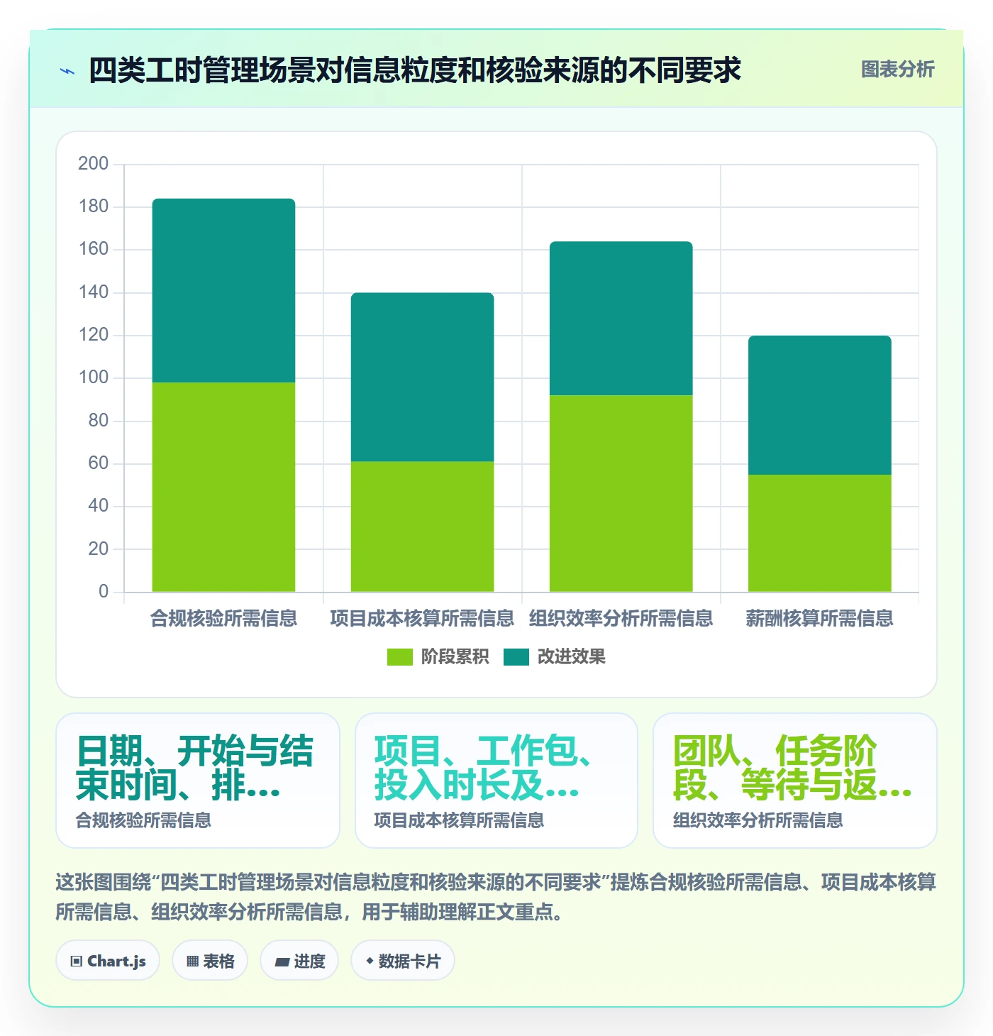 工时统计落地方案:企业管理者开展工时管理的风险控制案例解析