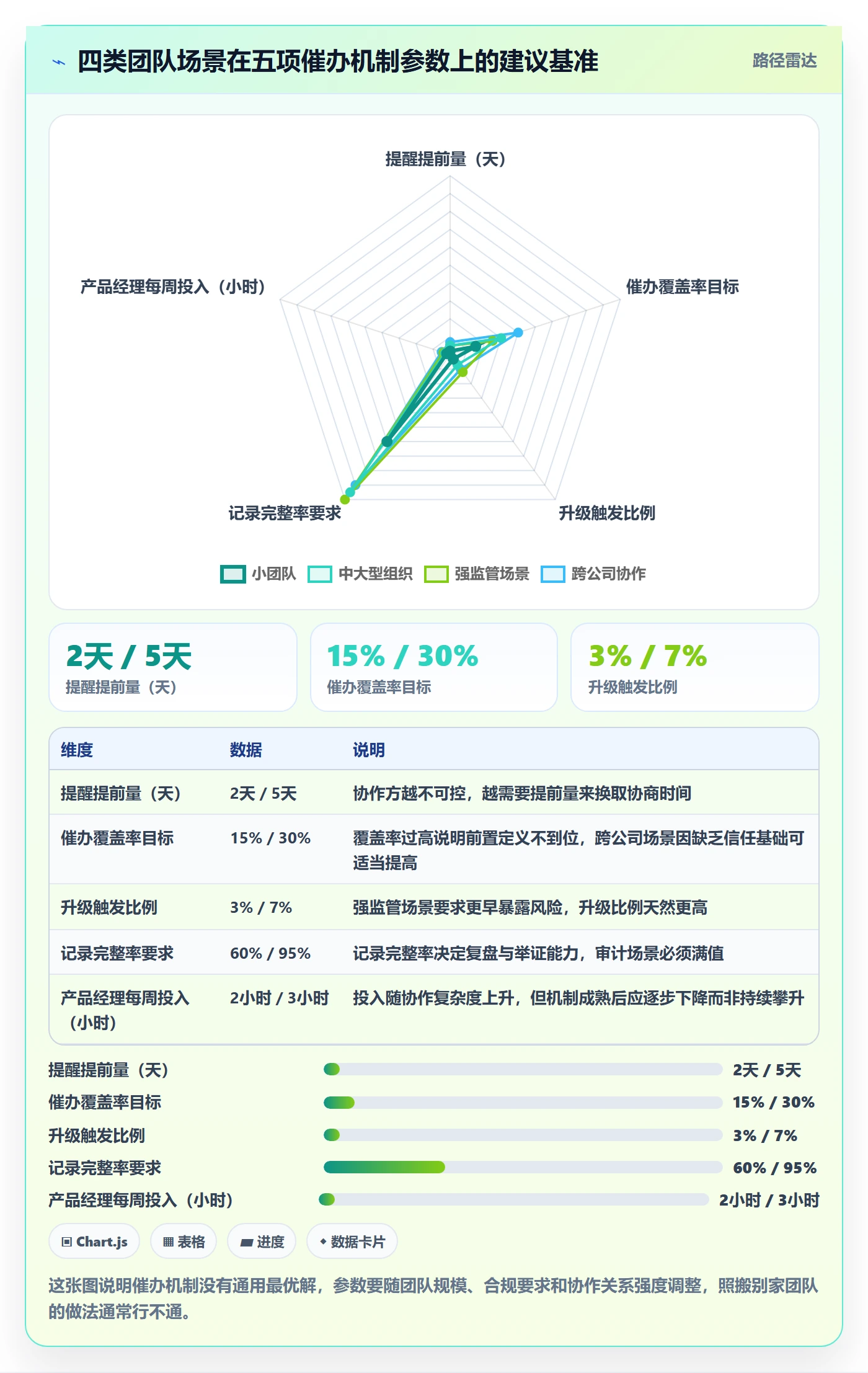 任务提醒如何做好催办?产品经理风险控制与操作步骤