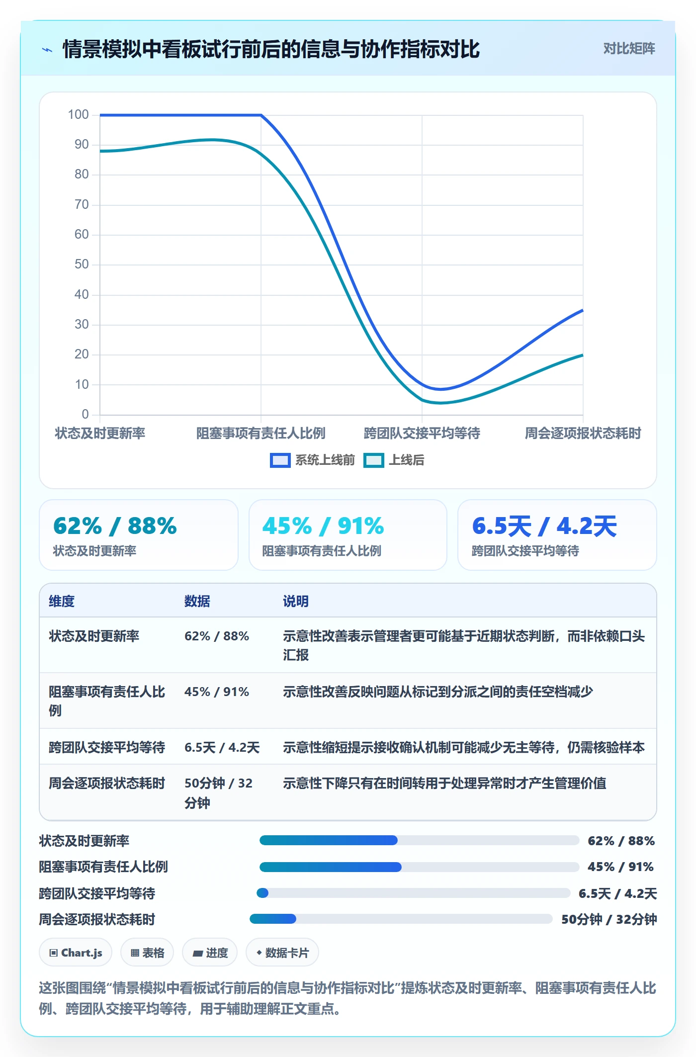 进行中管理指南:管理层如何做好看板,最佳实践全流程
