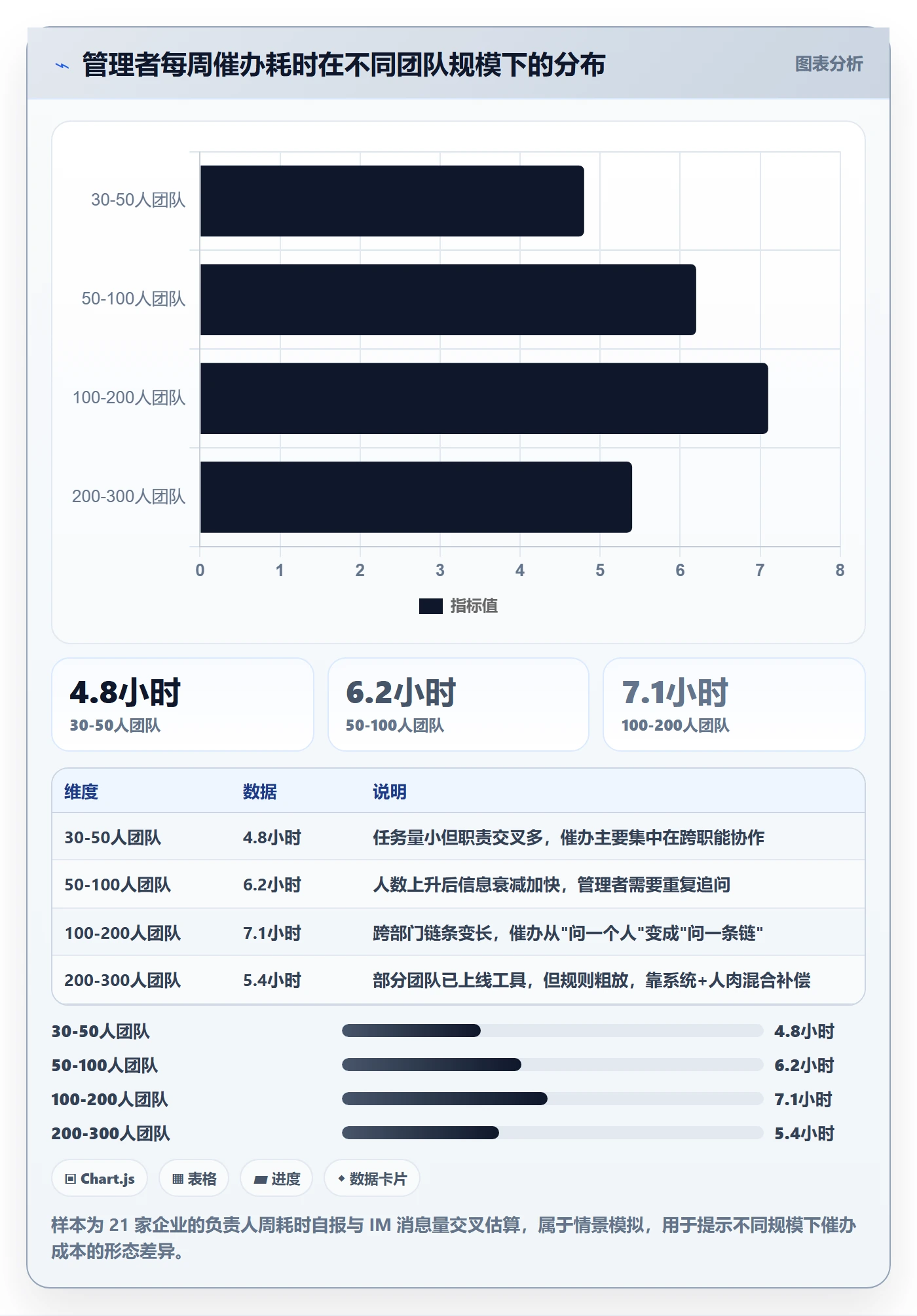 超期提醒最佳实践:企业管理者任务提醒入门指南,常见问题