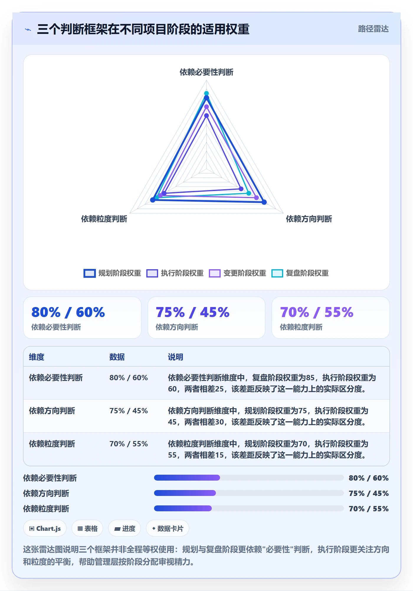 任务依赖前置任务全流程:管理层流程优化与一文讲清