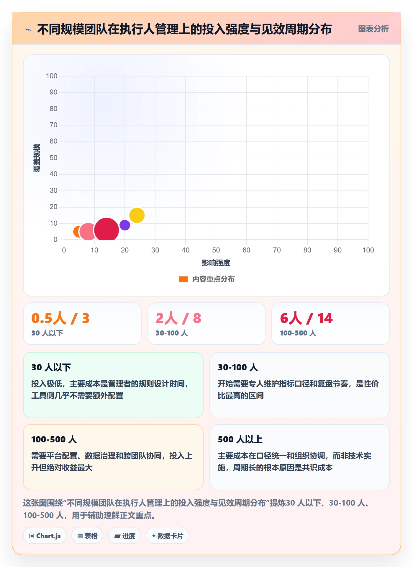 任务管理如何做好执行人?管理层数据分析与操作步骤