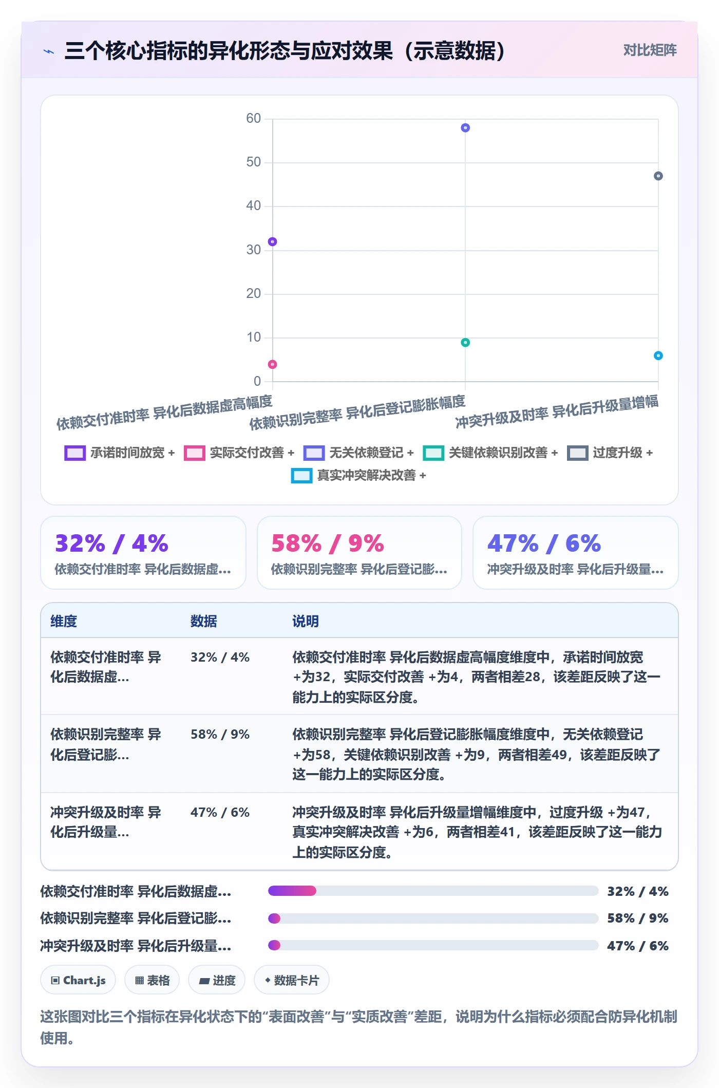 依赖冲突流程与规范:跨部门团队任务依赖制度设计关键指标