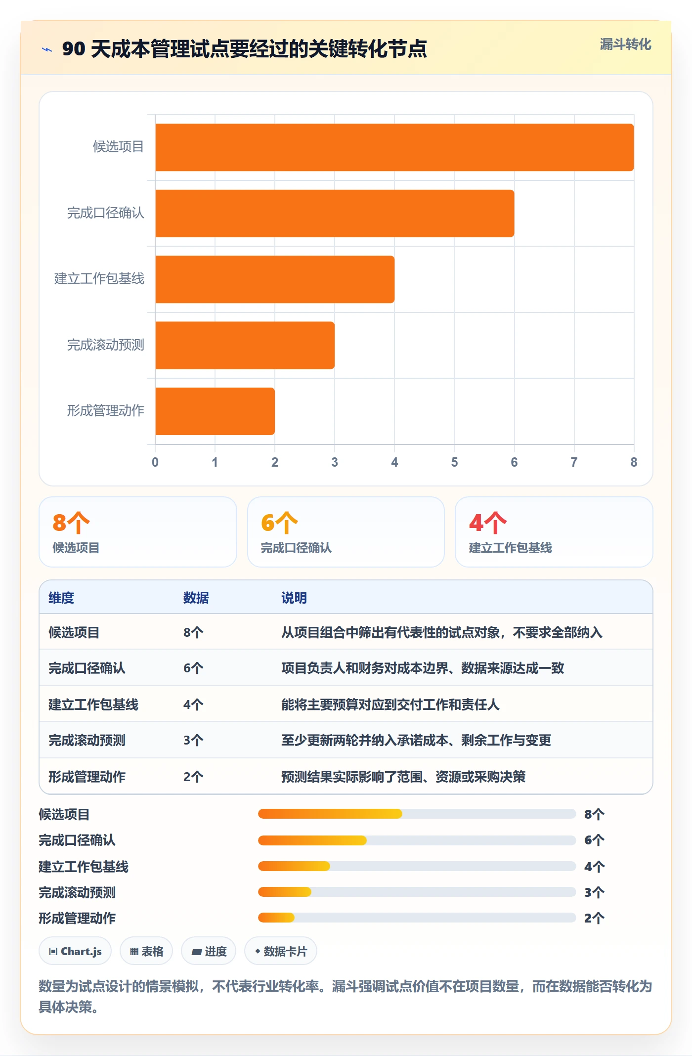 项目成本落地方案：企业管理者开展成本管理的落地方案案例解析