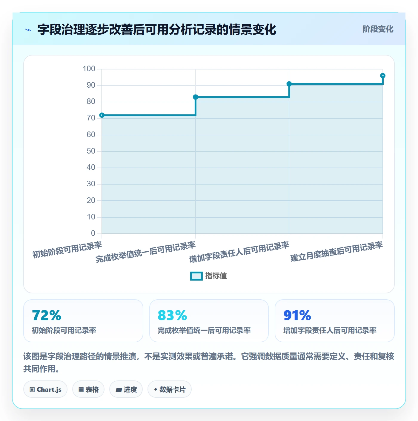 分组管理方法大全：PMO列表视图数据分析落地清单