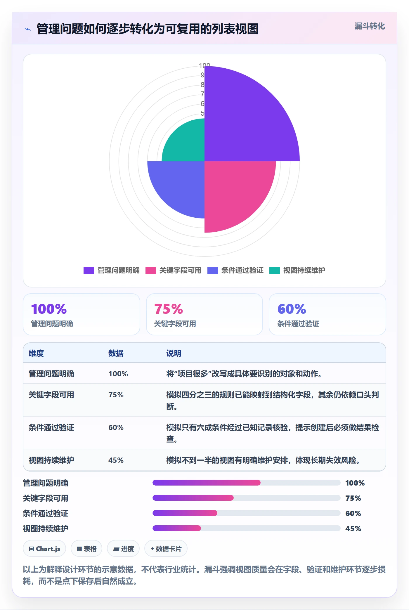 列表视图如何做好筛选？管理层实操方法与操作步骤